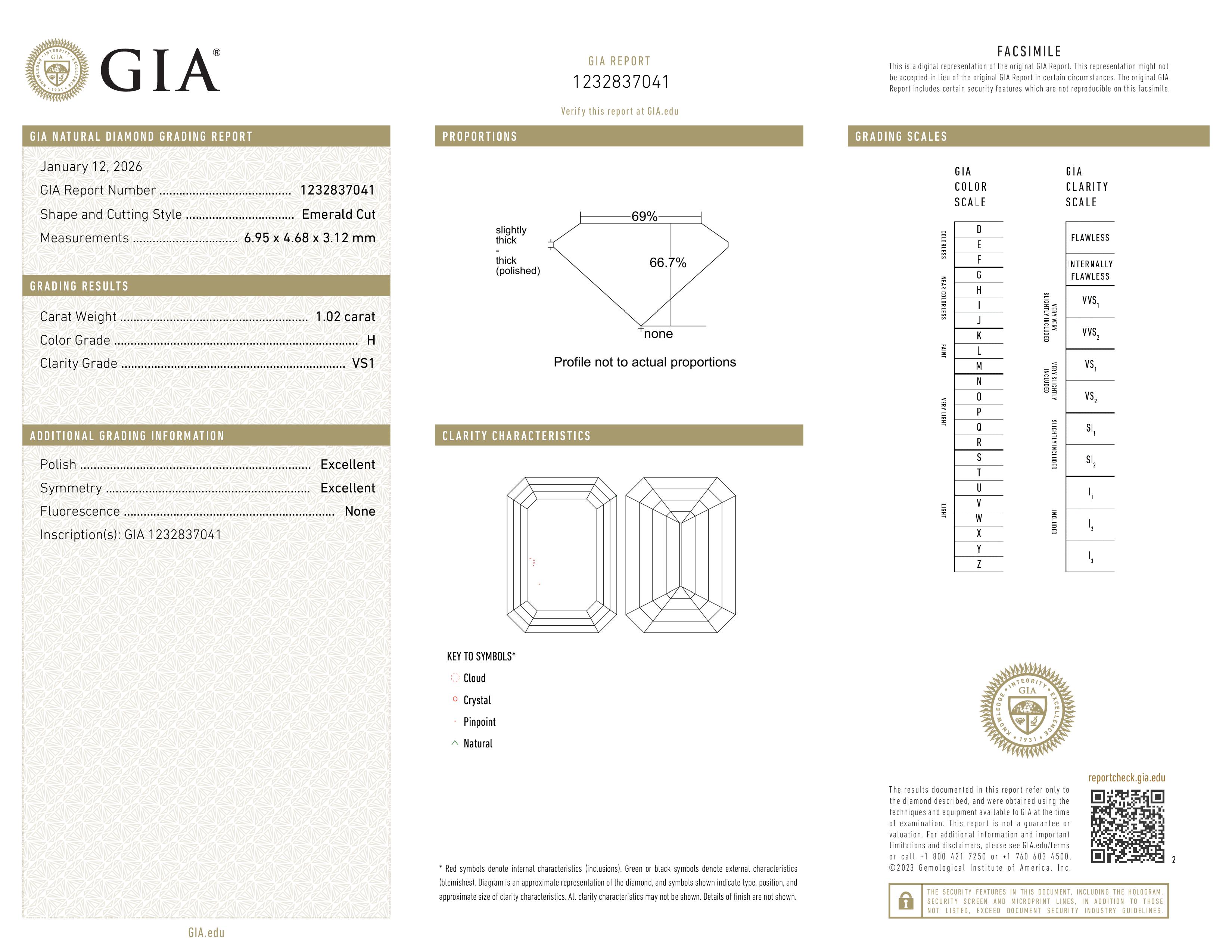 GIA Report