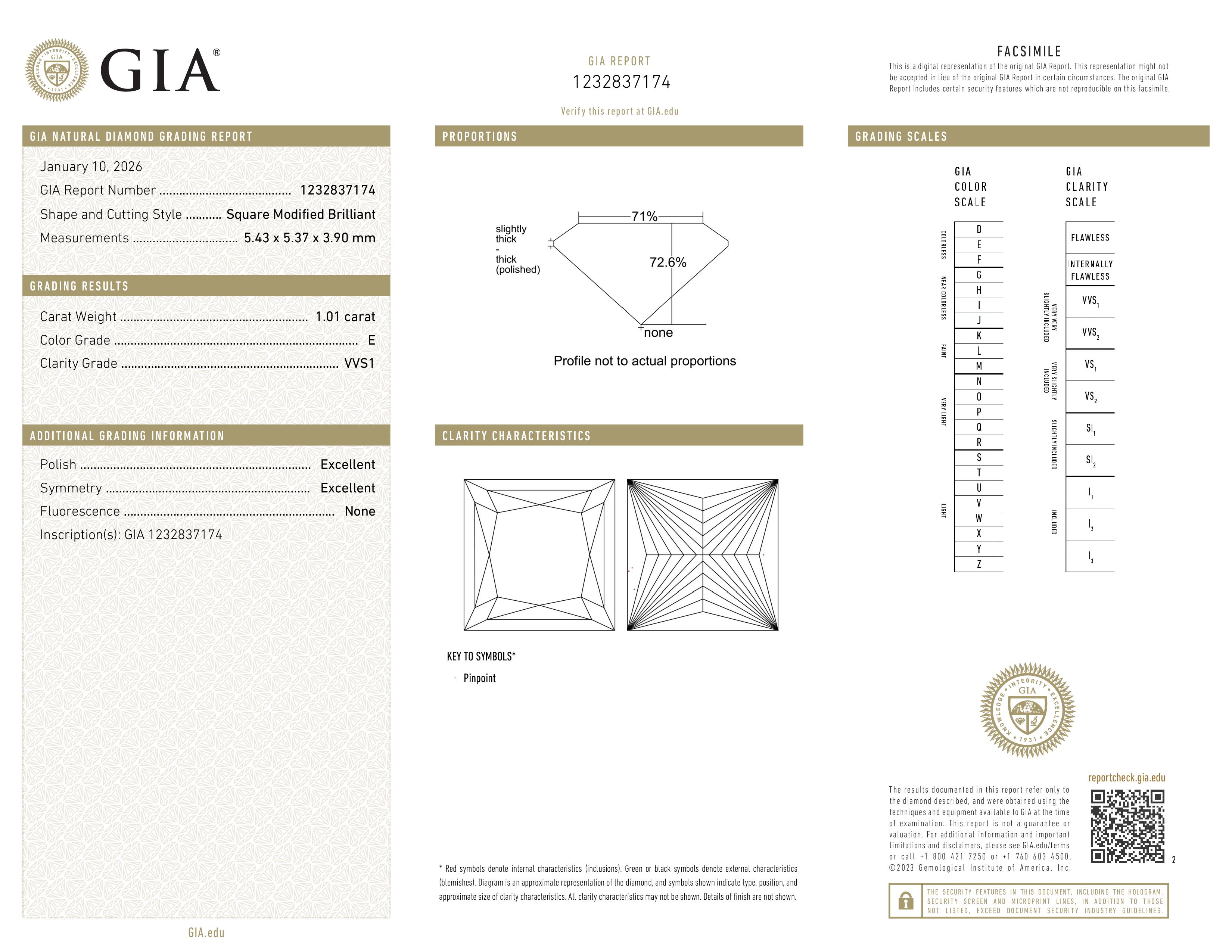GIA Report