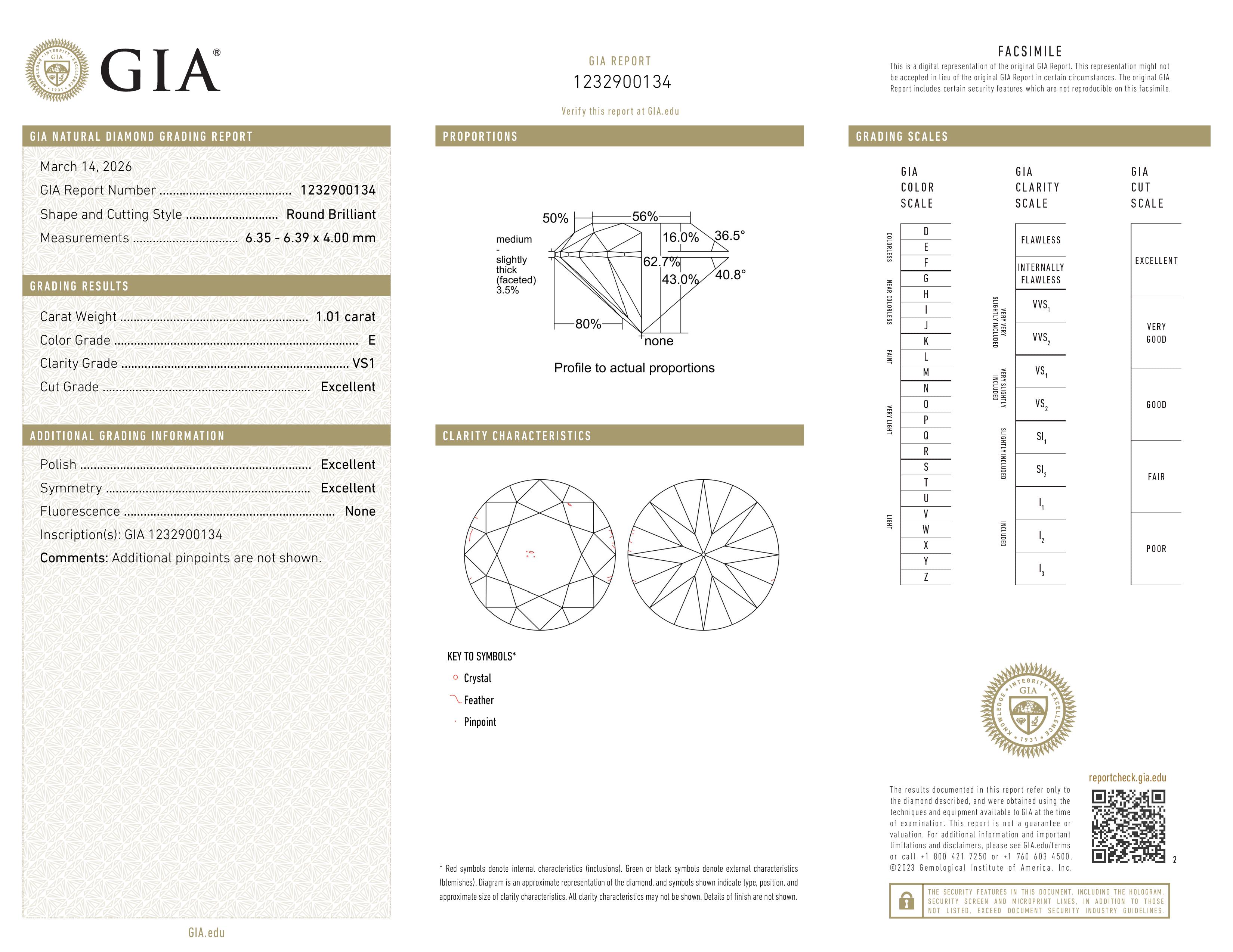 GIA Report