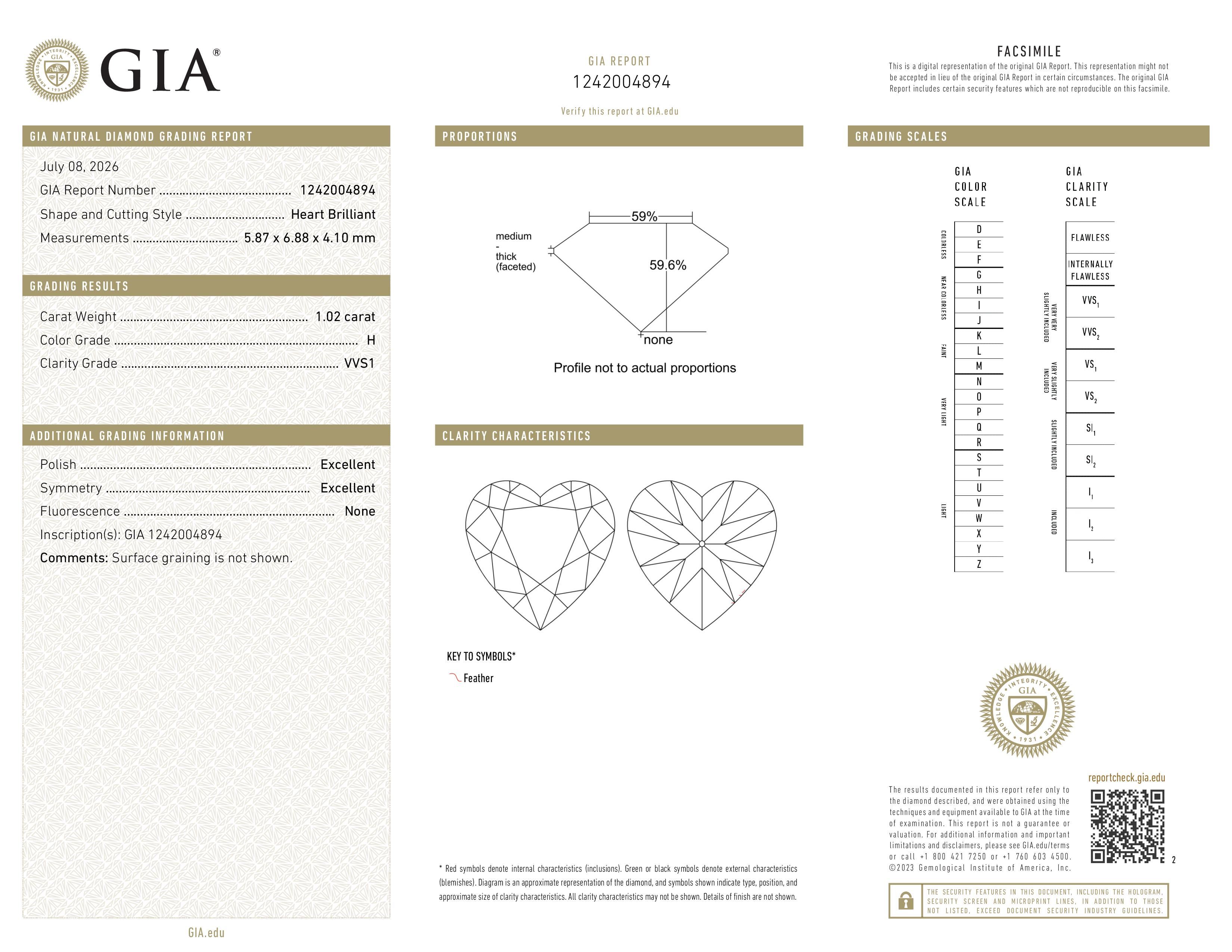 GIA Report