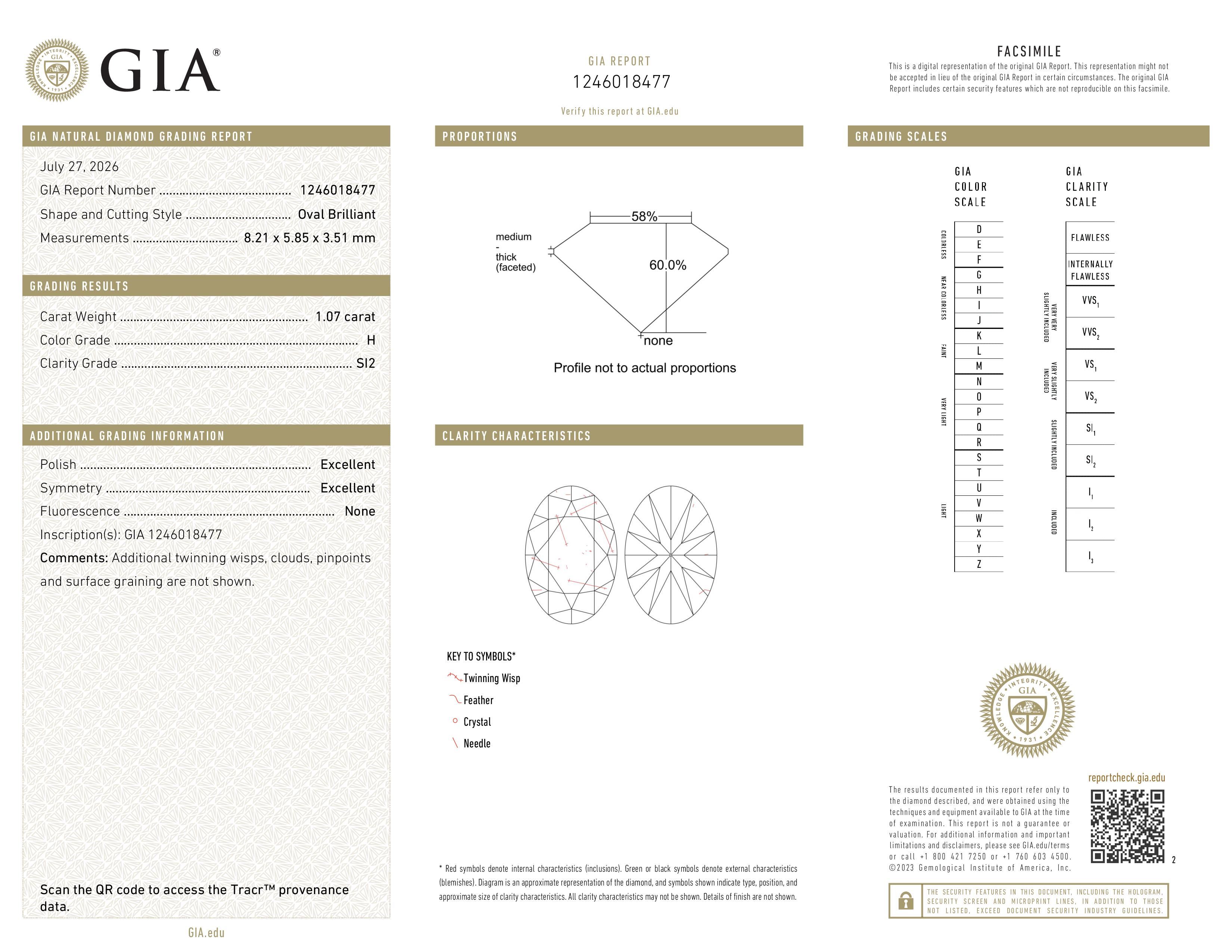 GIA Report