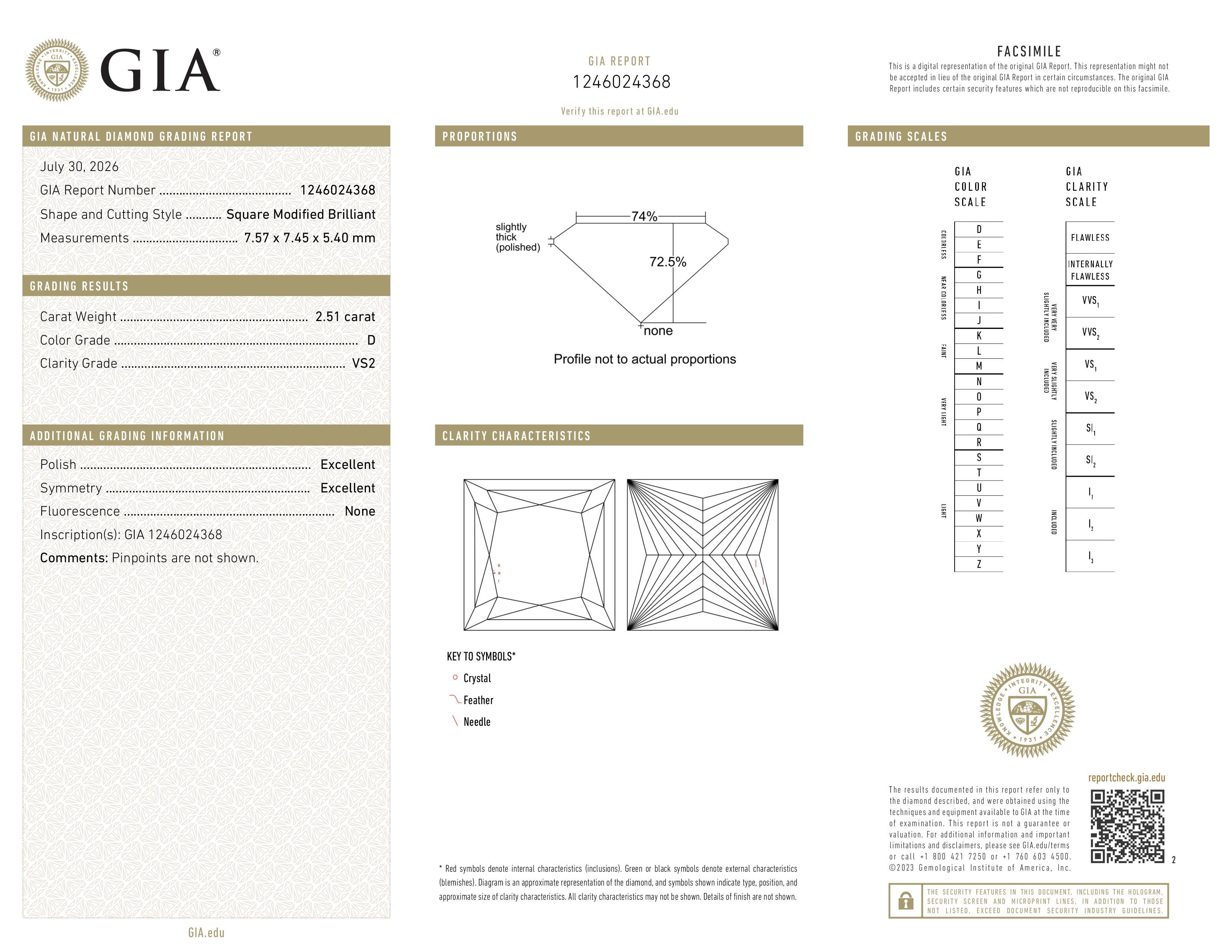 GIA Report
