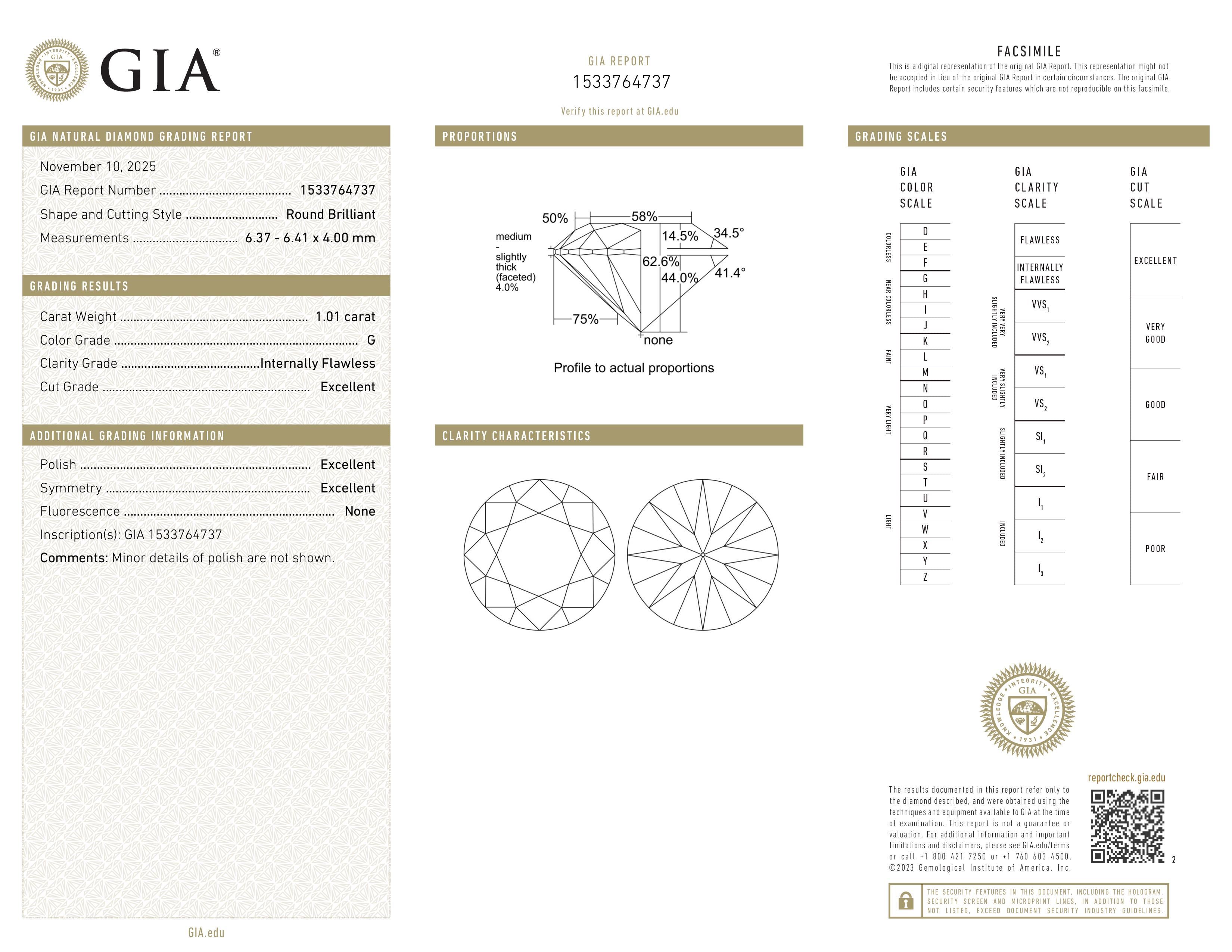 GIA Report