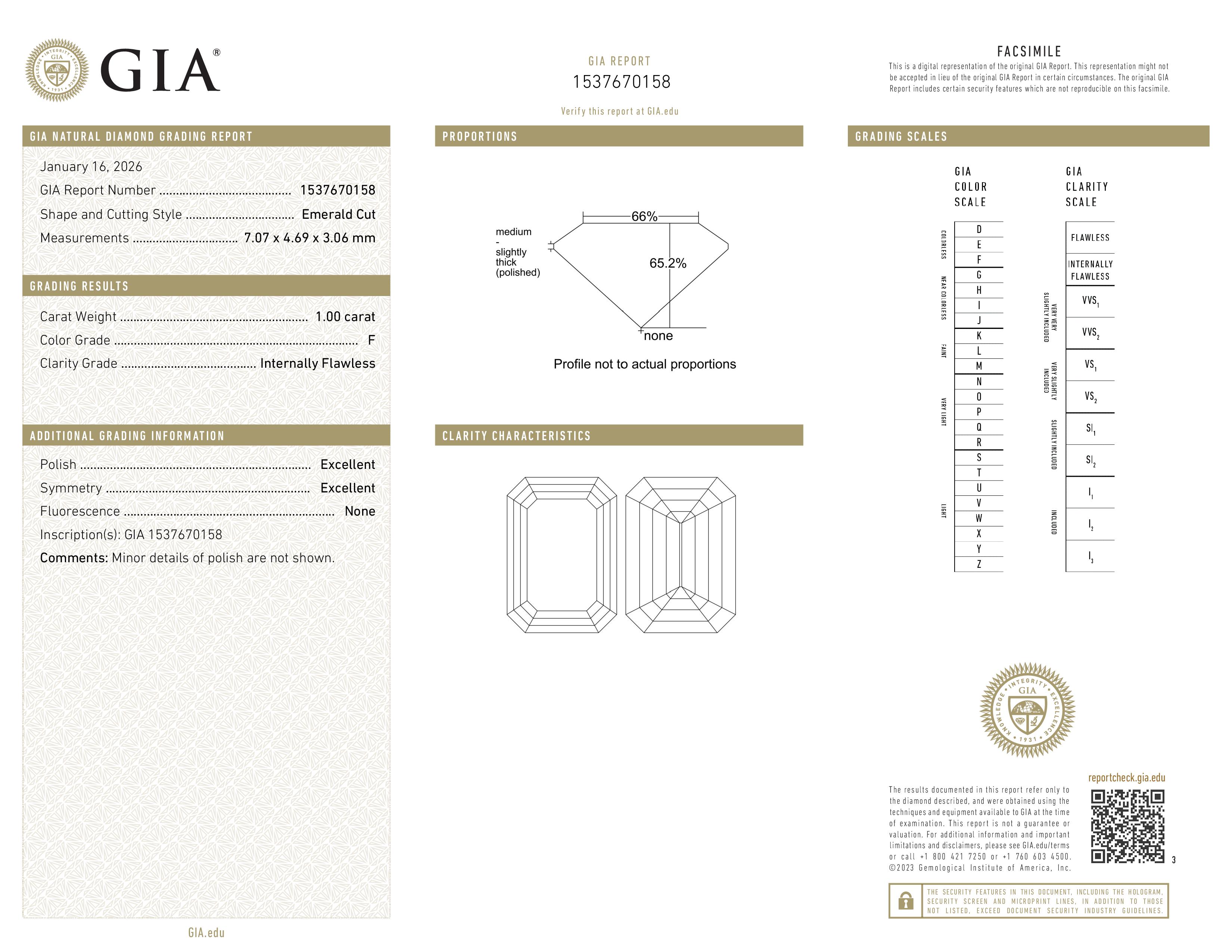 GIA Report