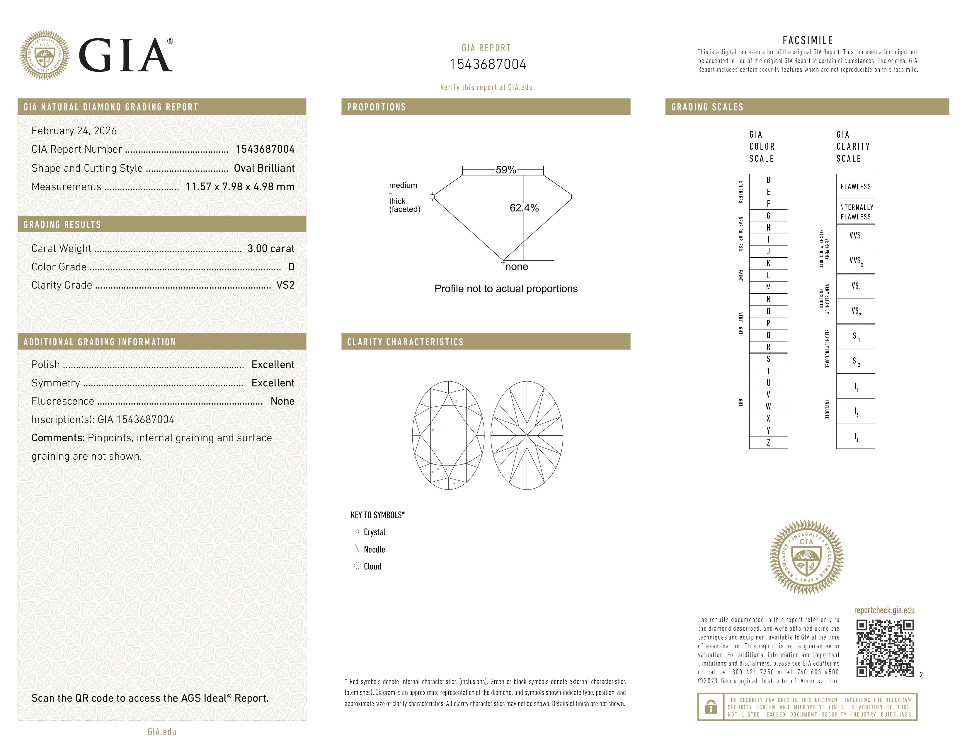 GIA Report