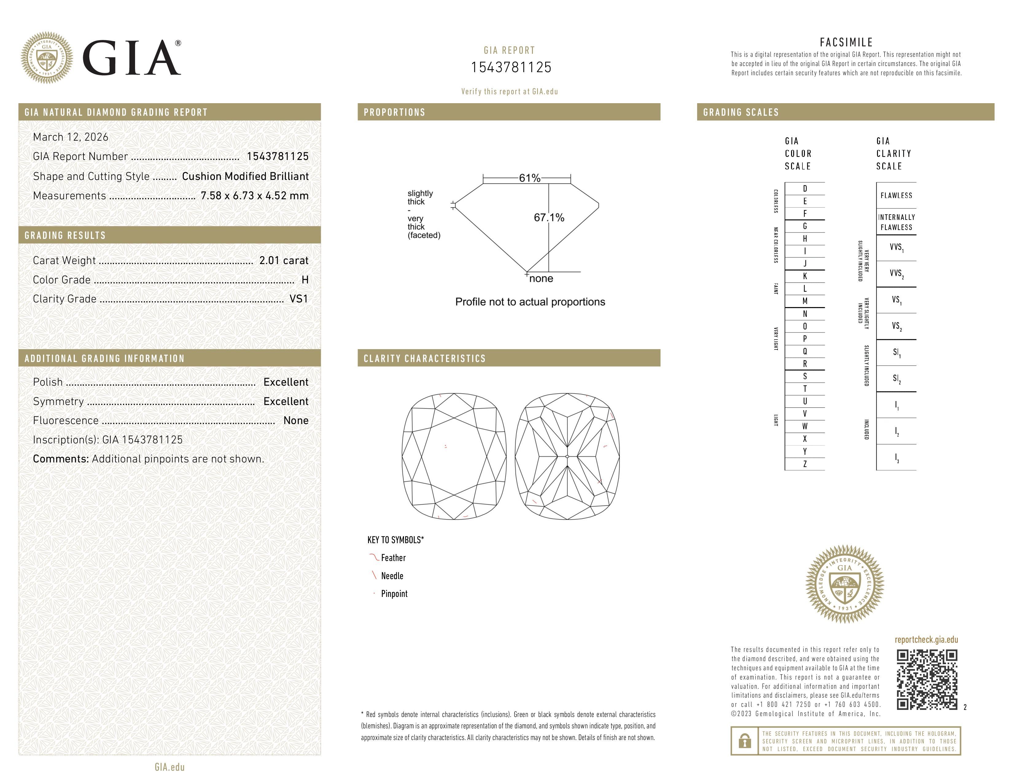 GIA Report