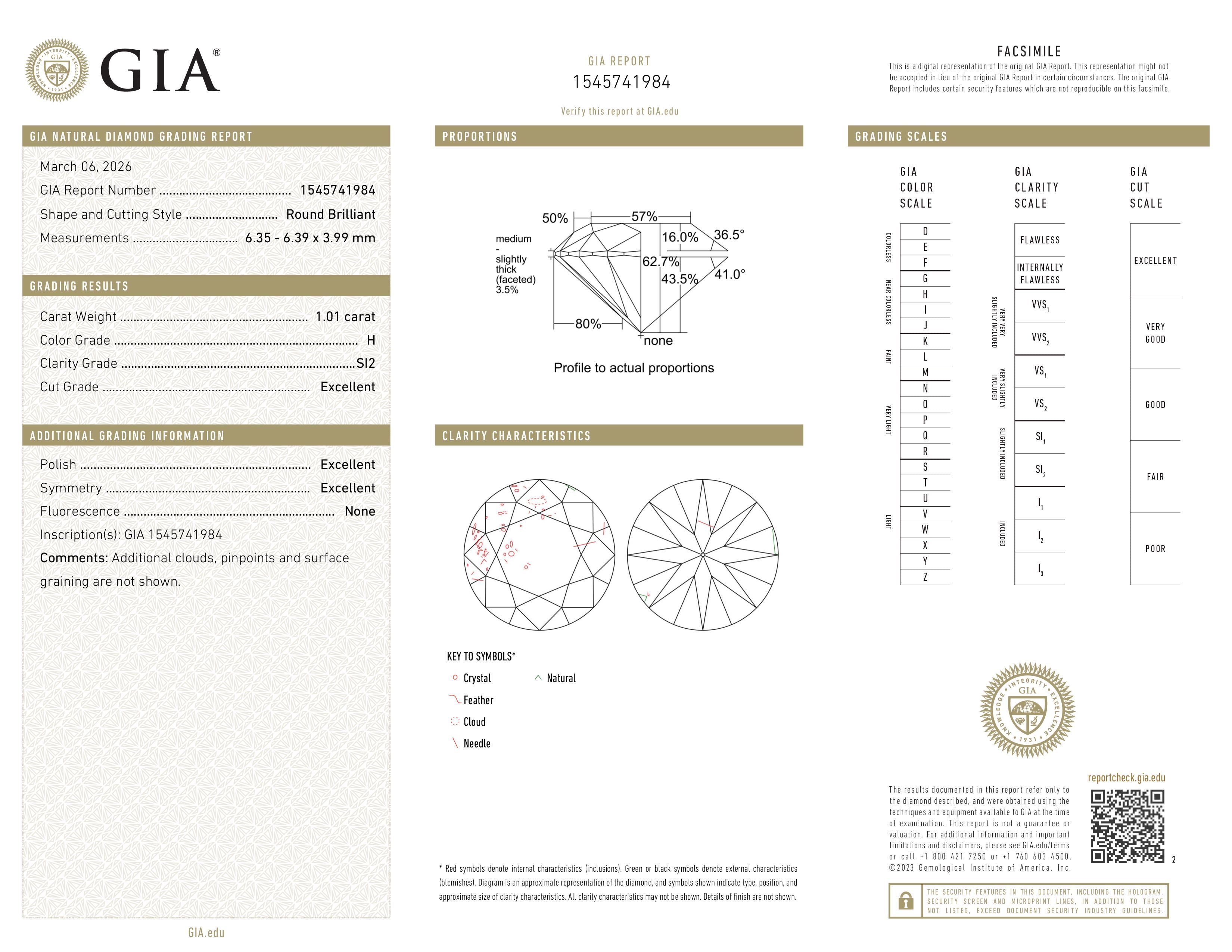 GIA Report