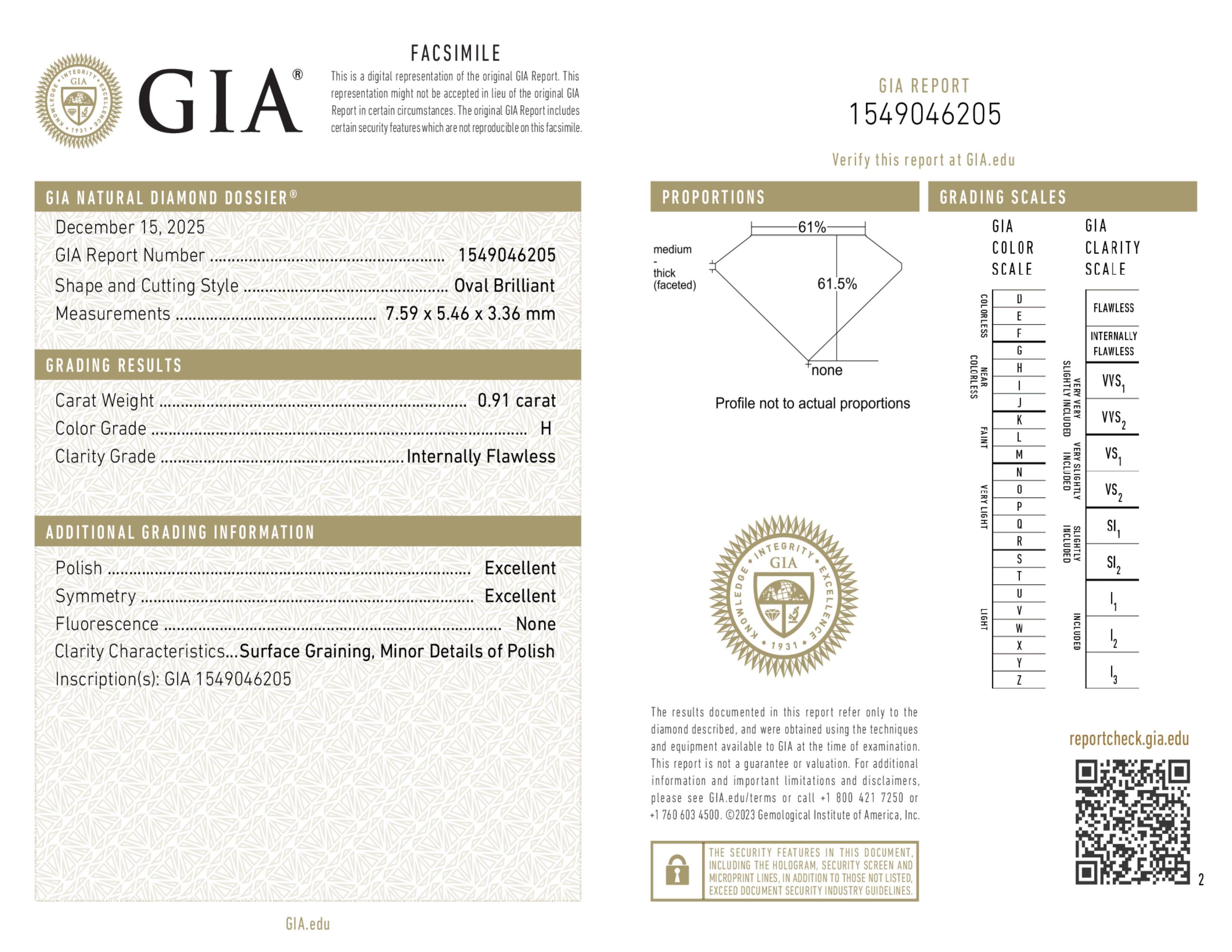 GIA Report