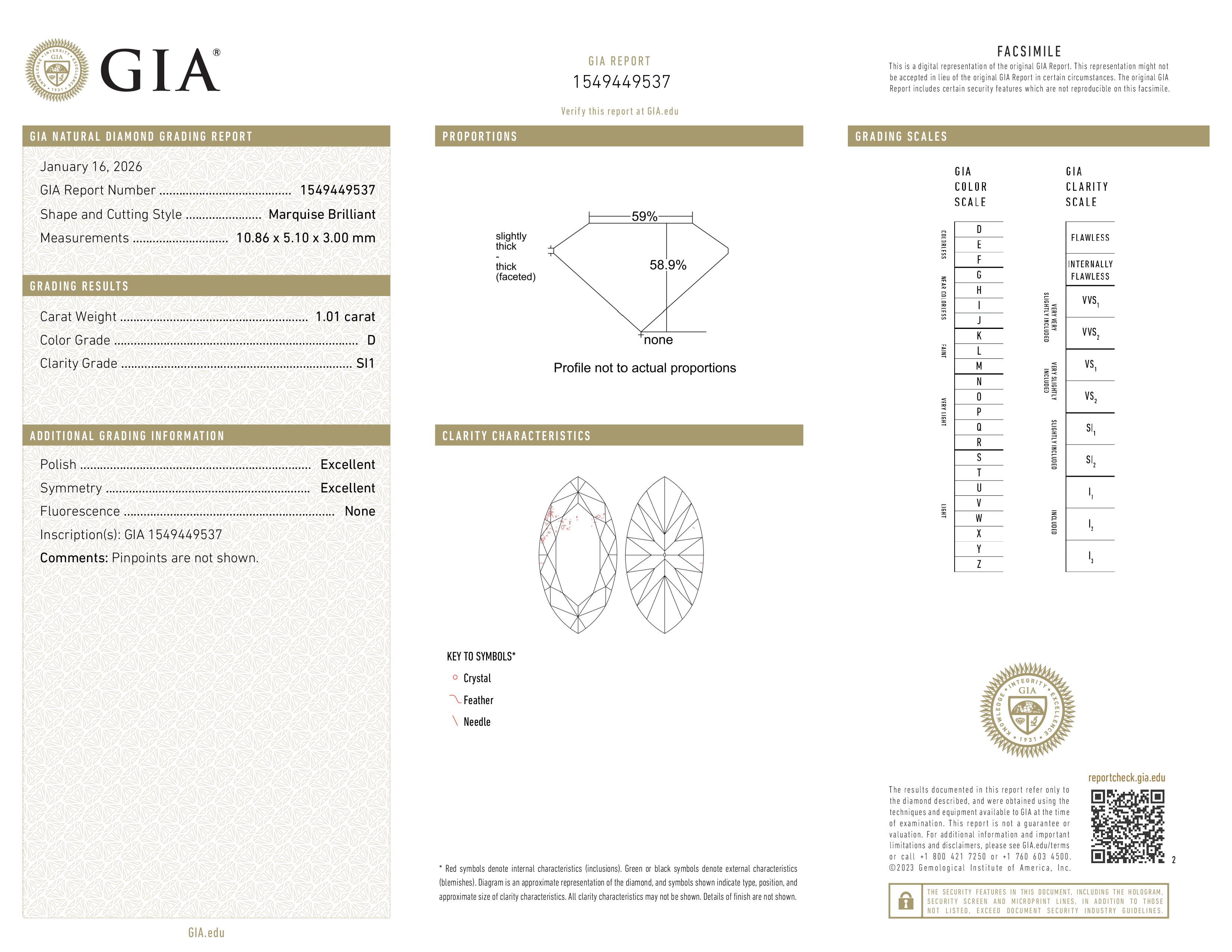 GIA Report