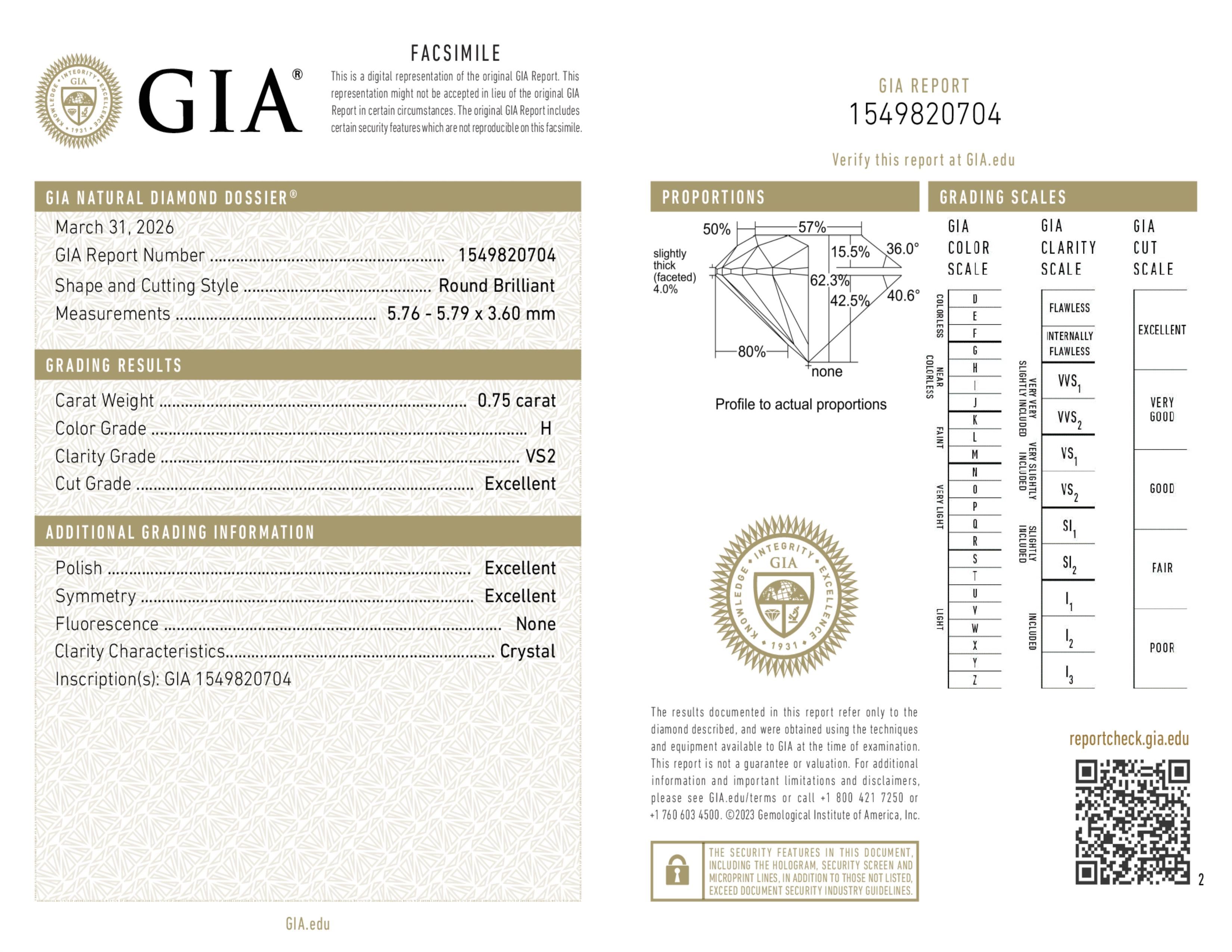 GIA Report