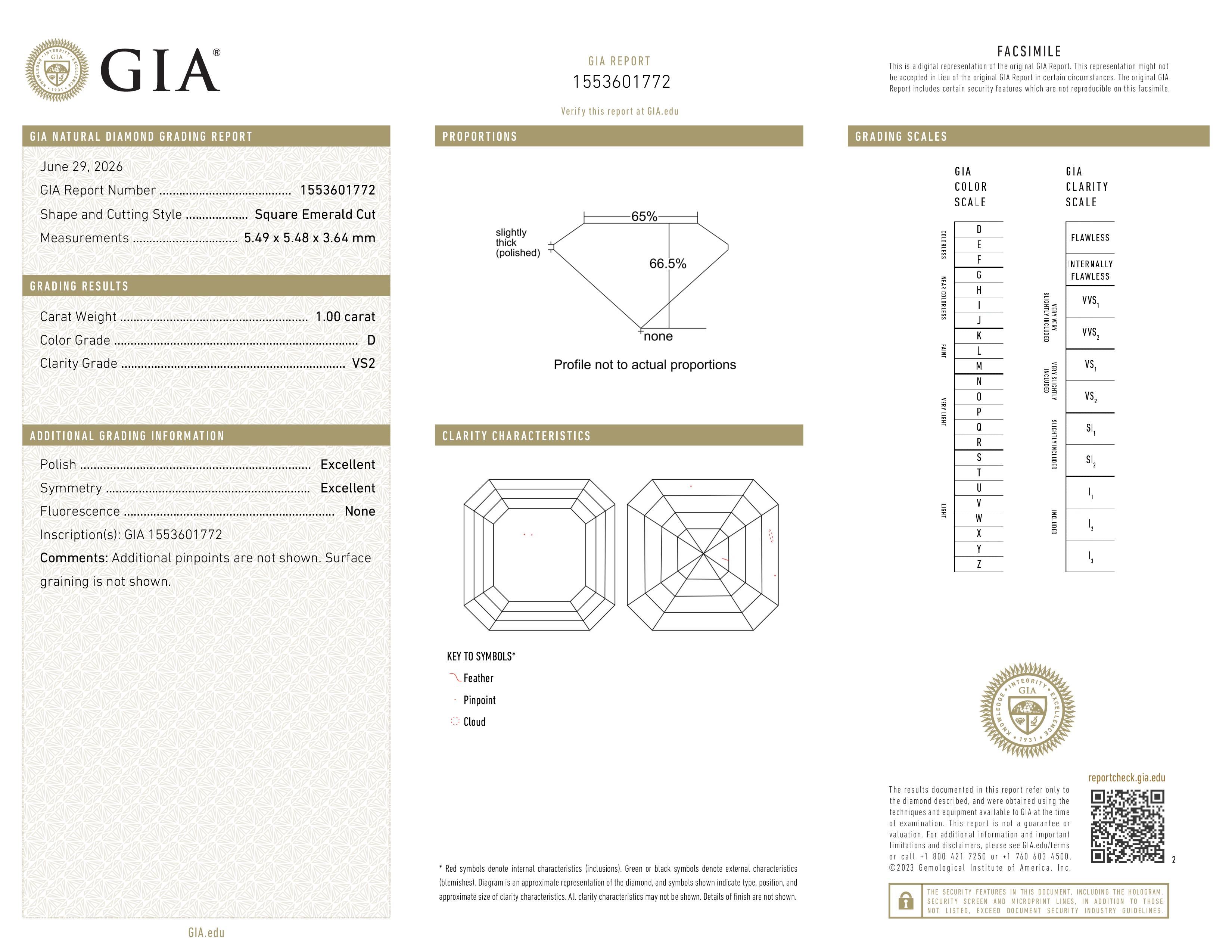 GIA Report