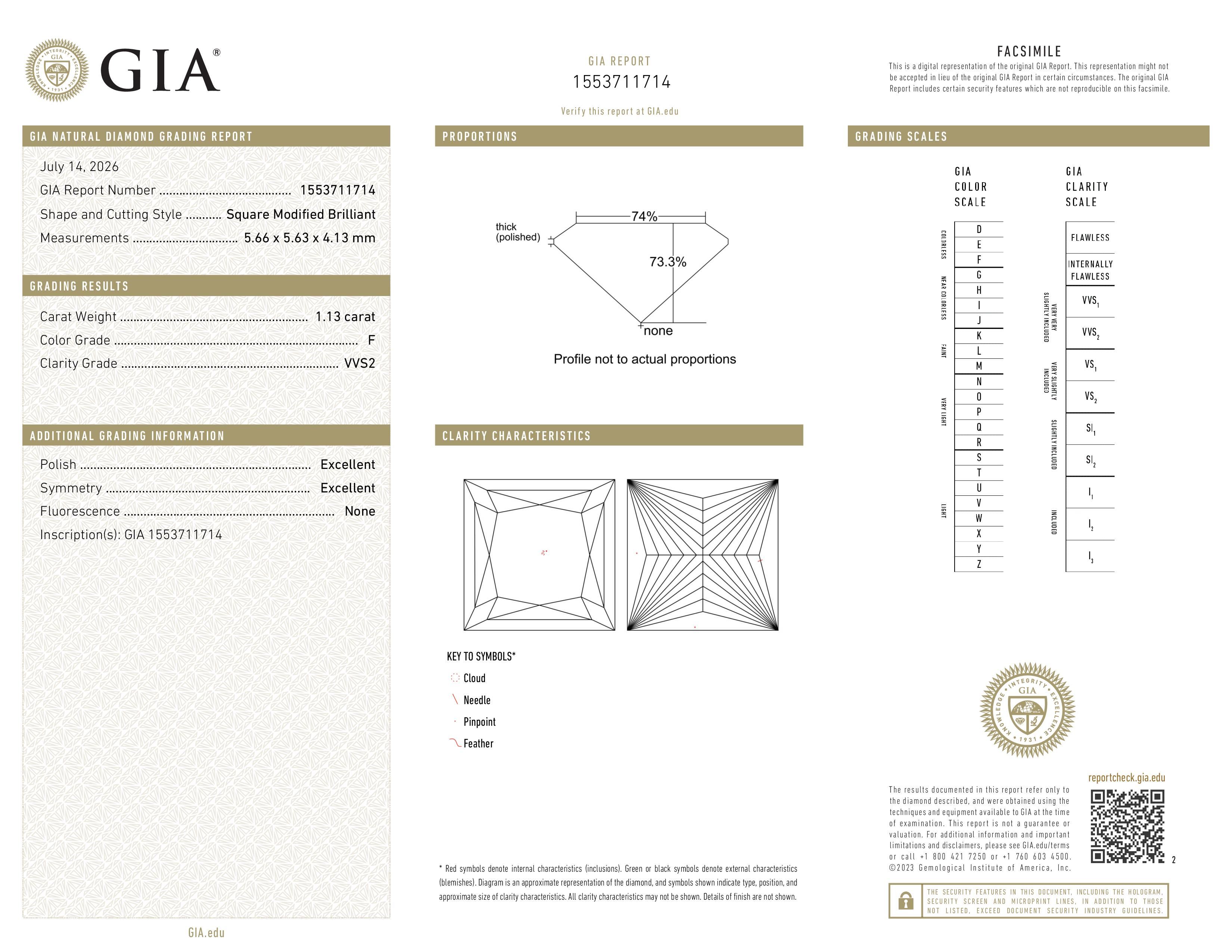 GIA Report