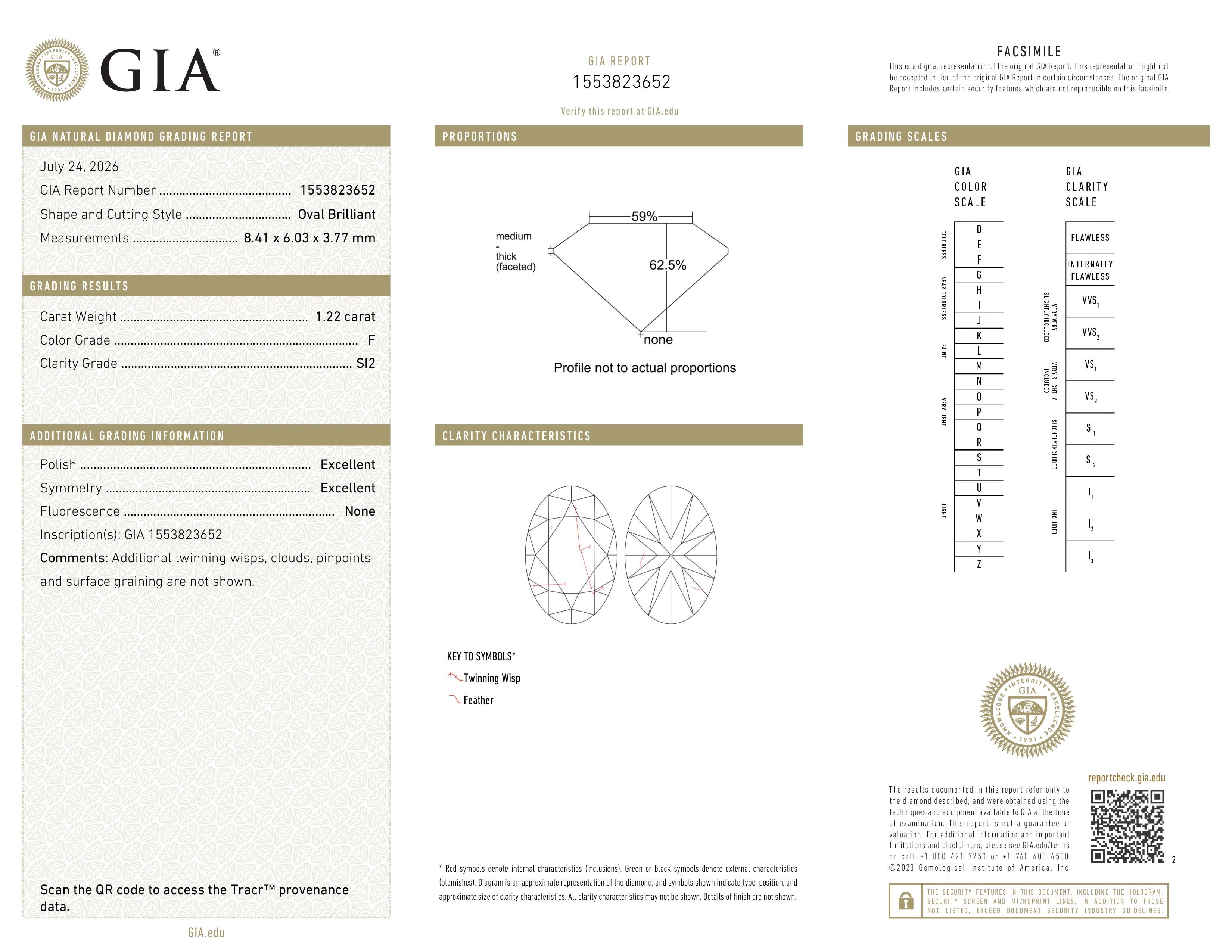 GIA Report