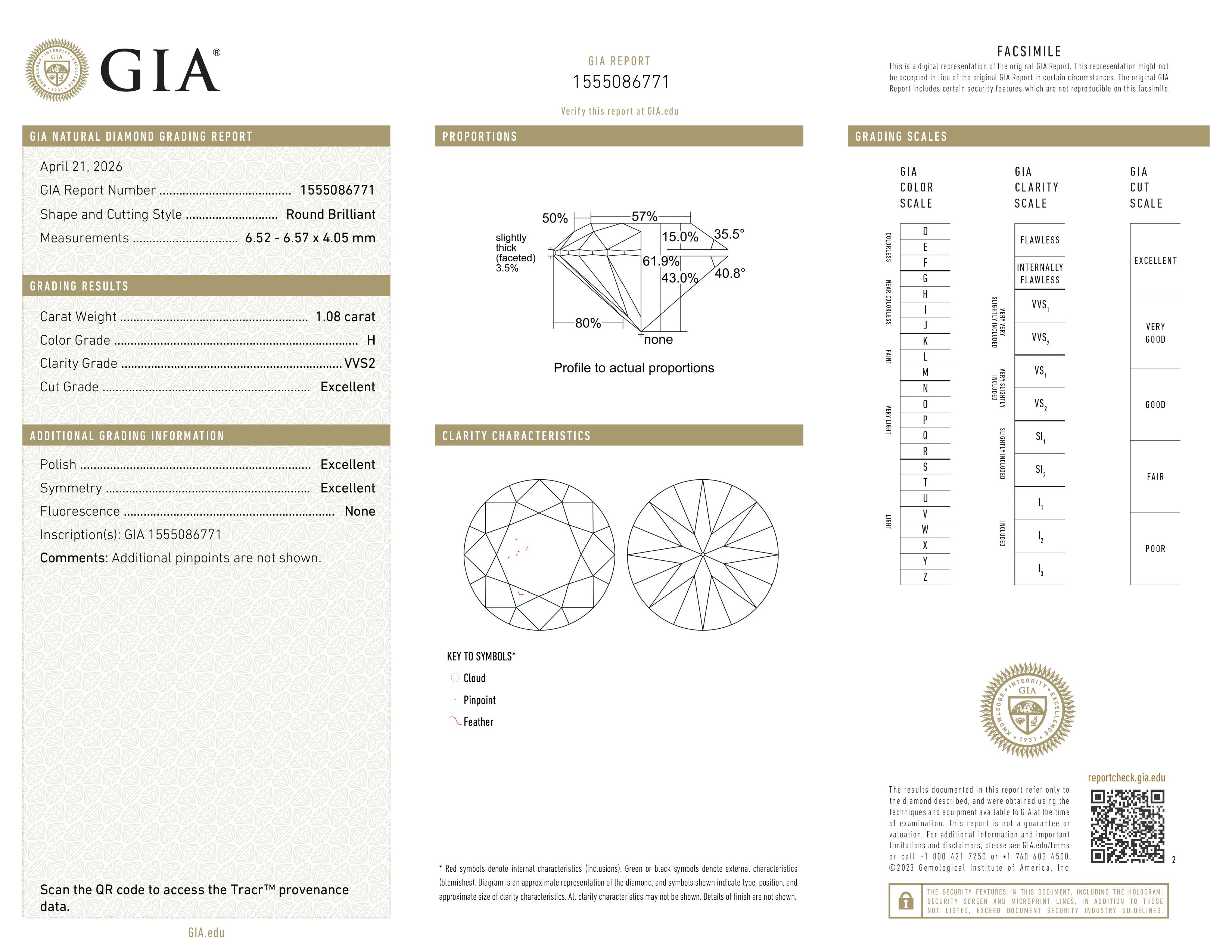 GIA Report