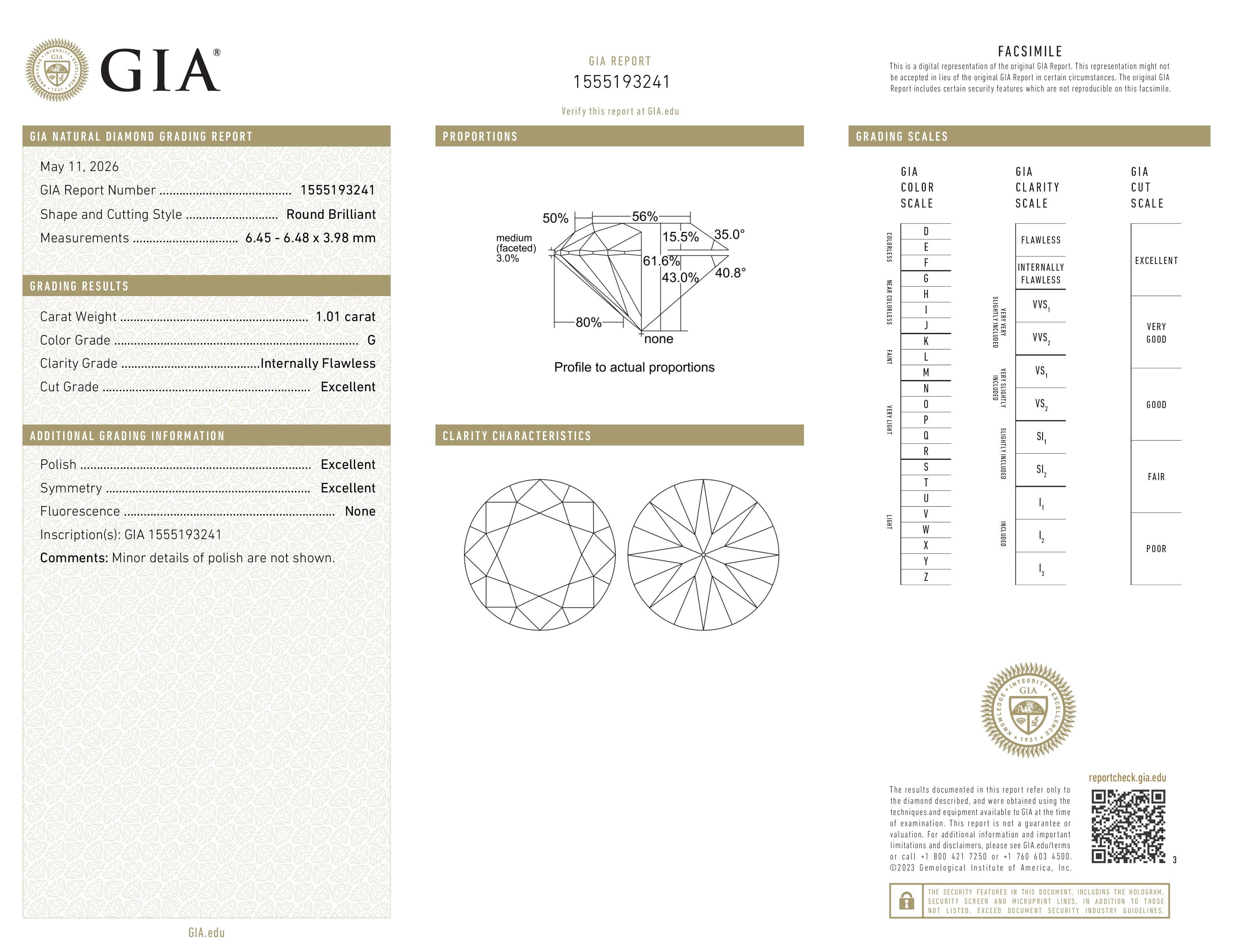 GIA Report