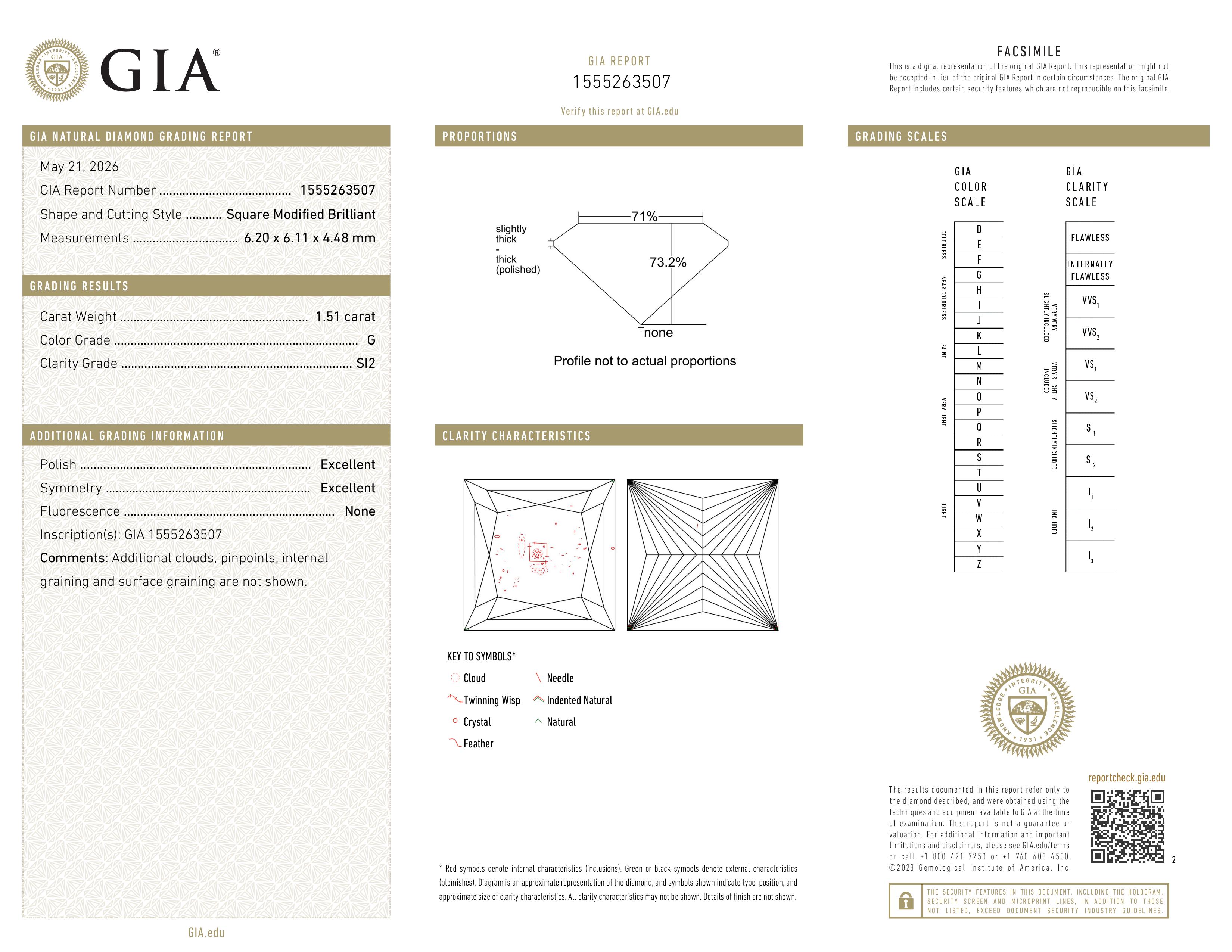 GIA Report
