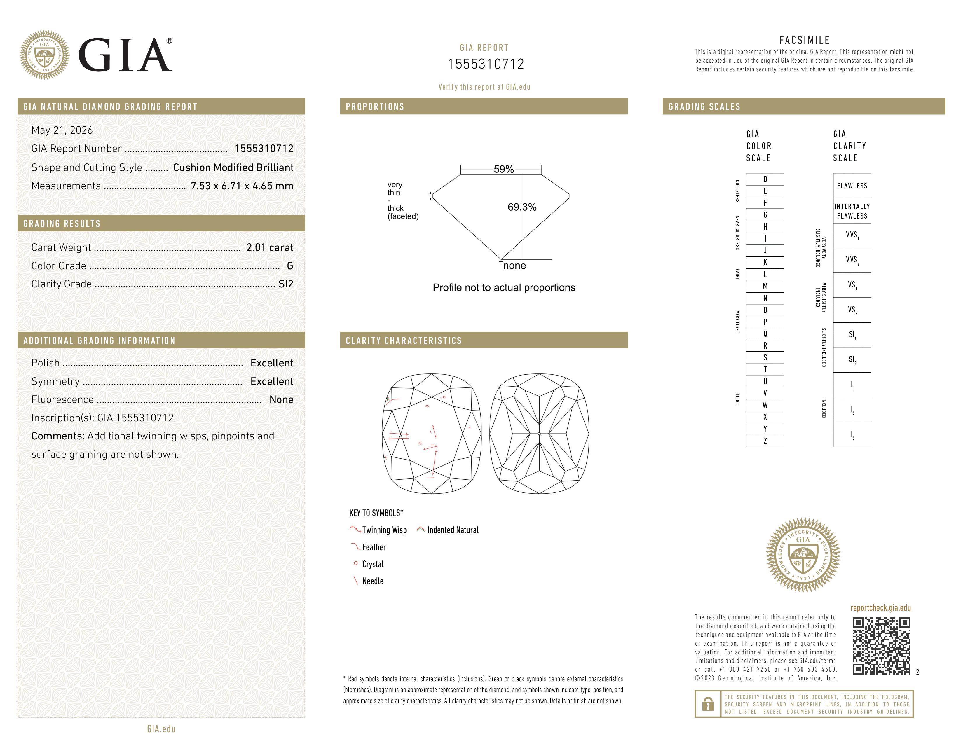 GIA Report