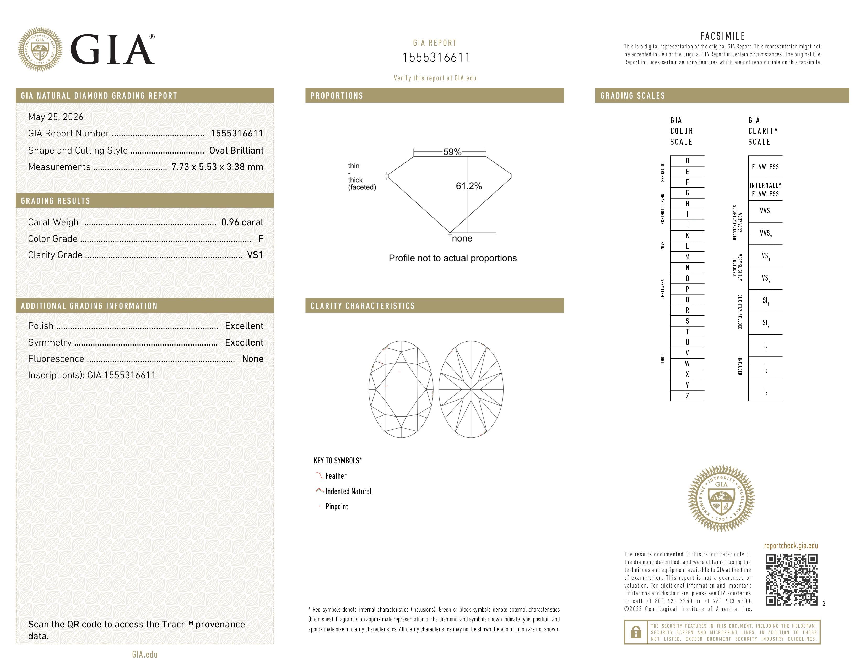 GIA Report