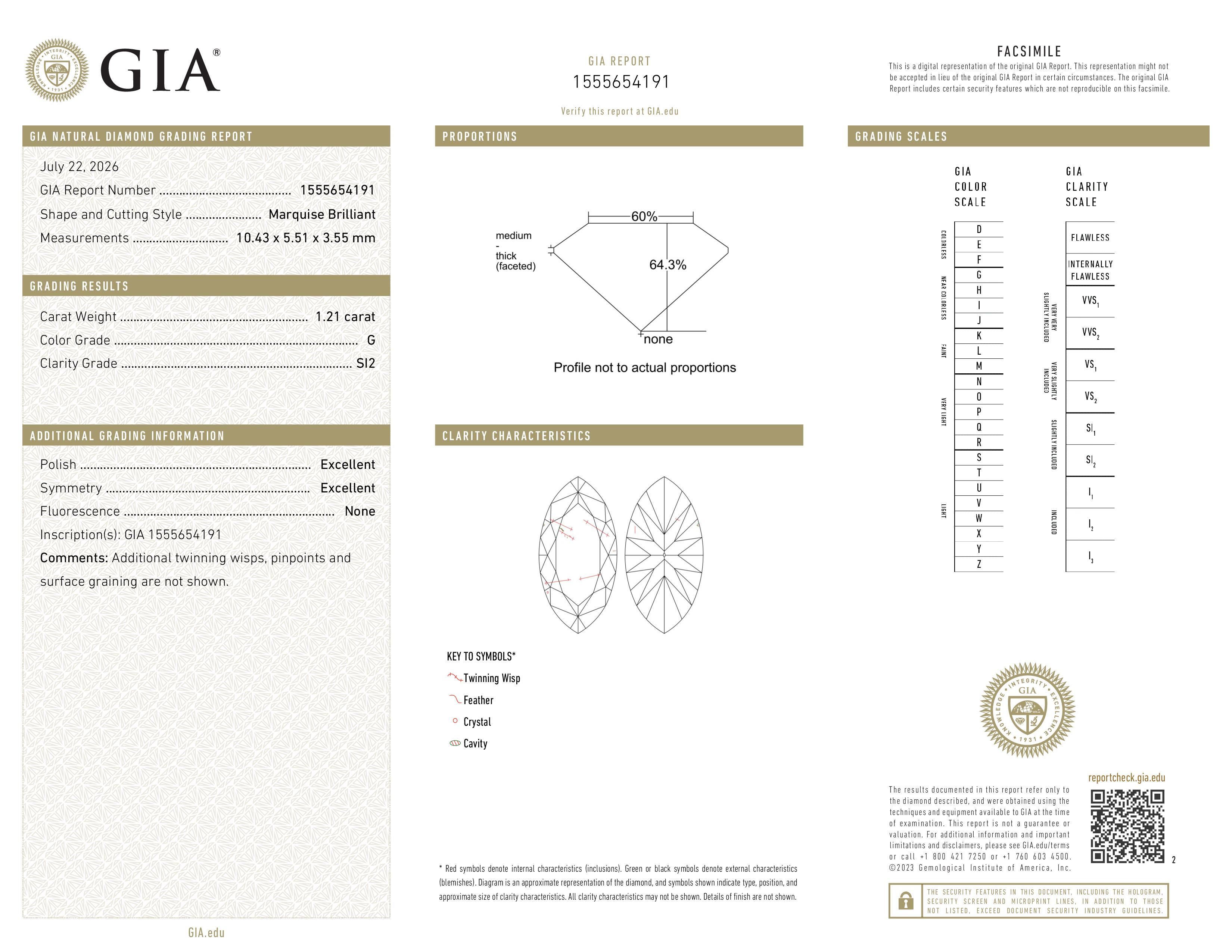 GIA Report