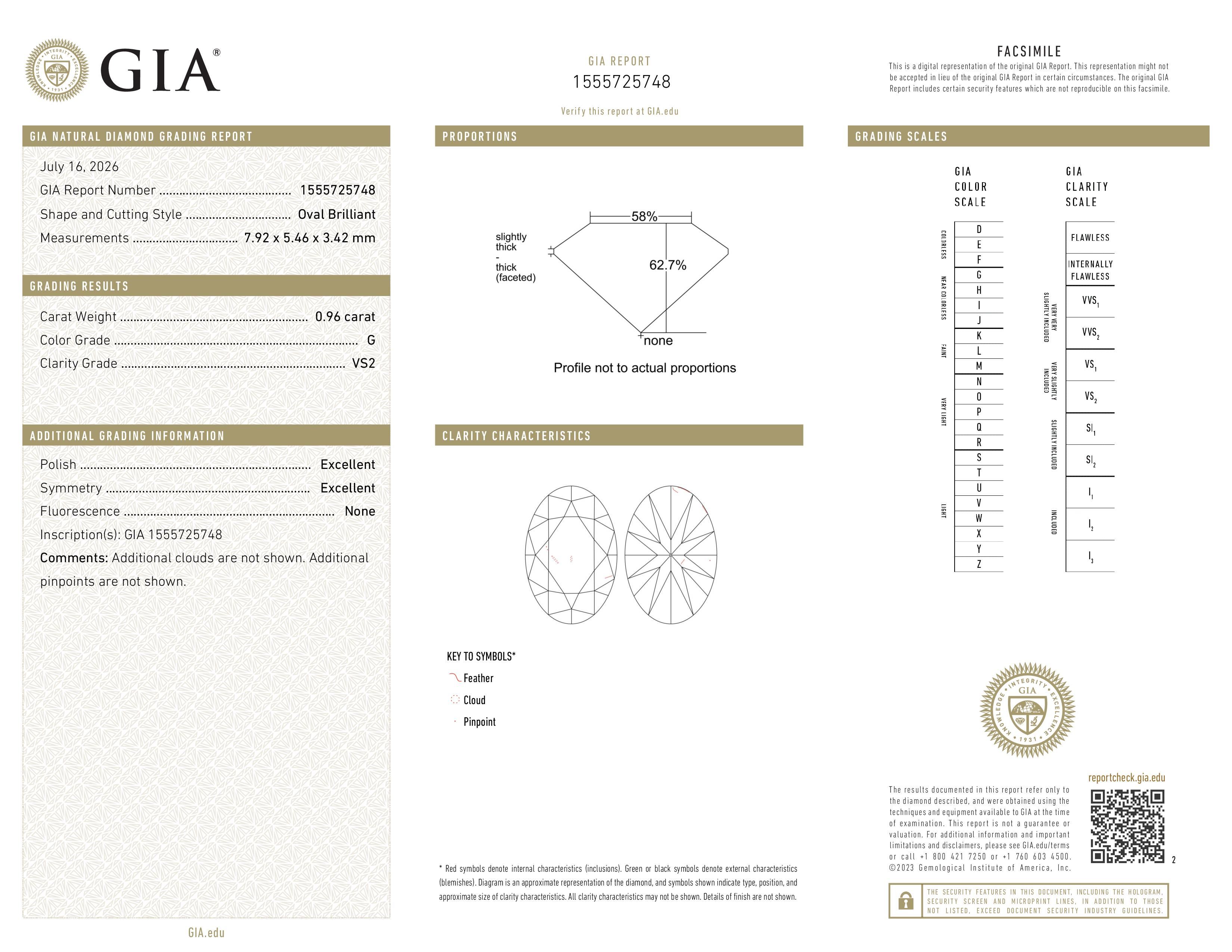GIA Report