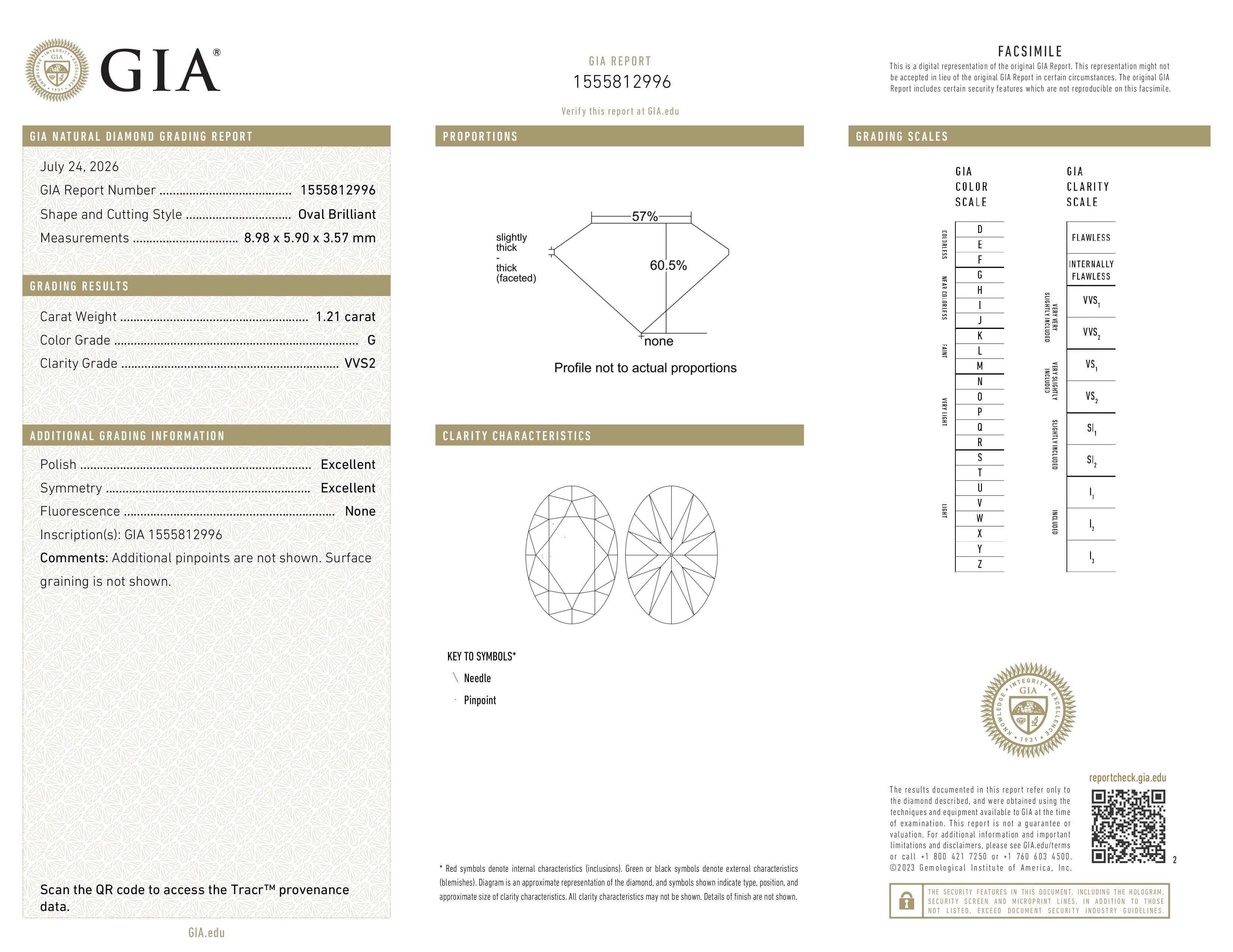 GIA Report