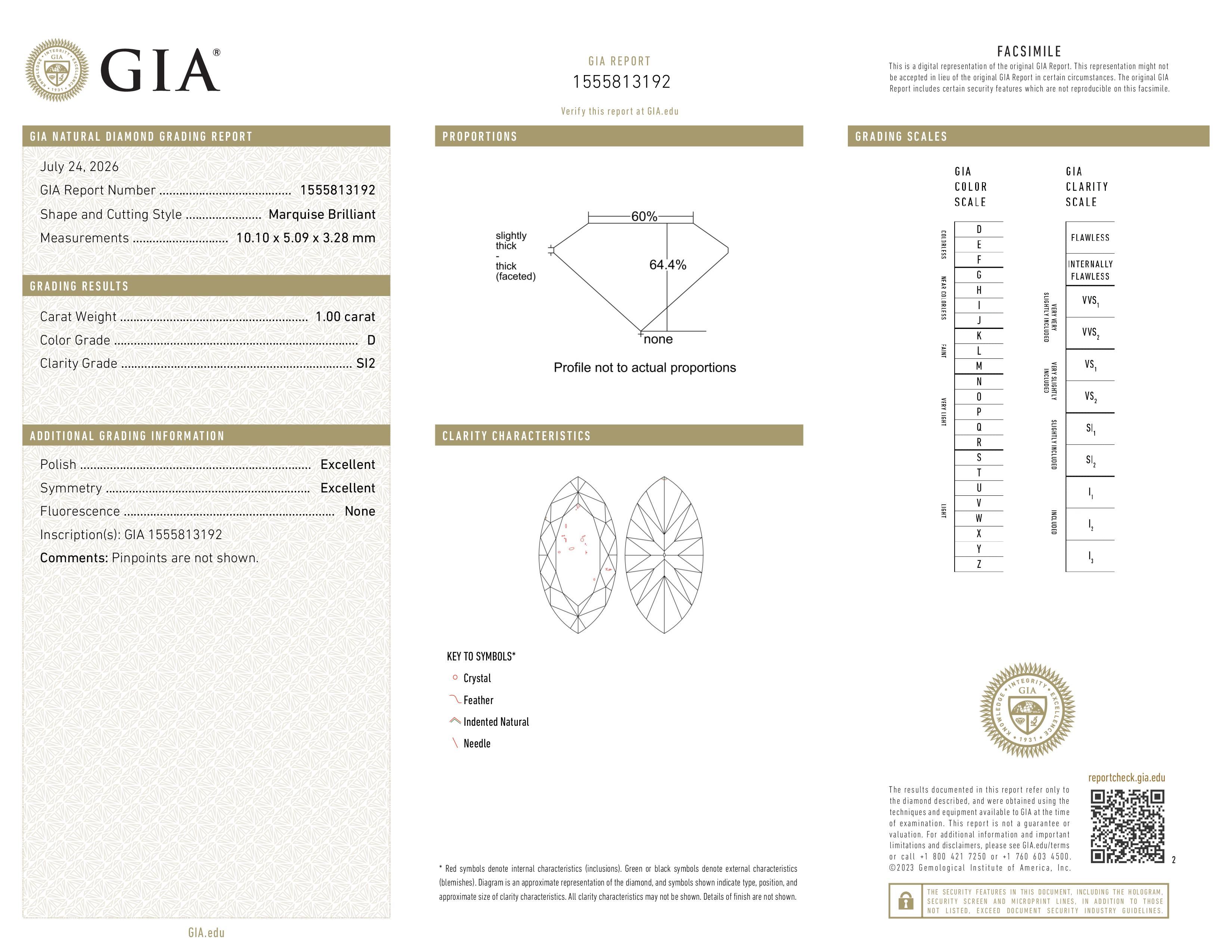 GIA Report