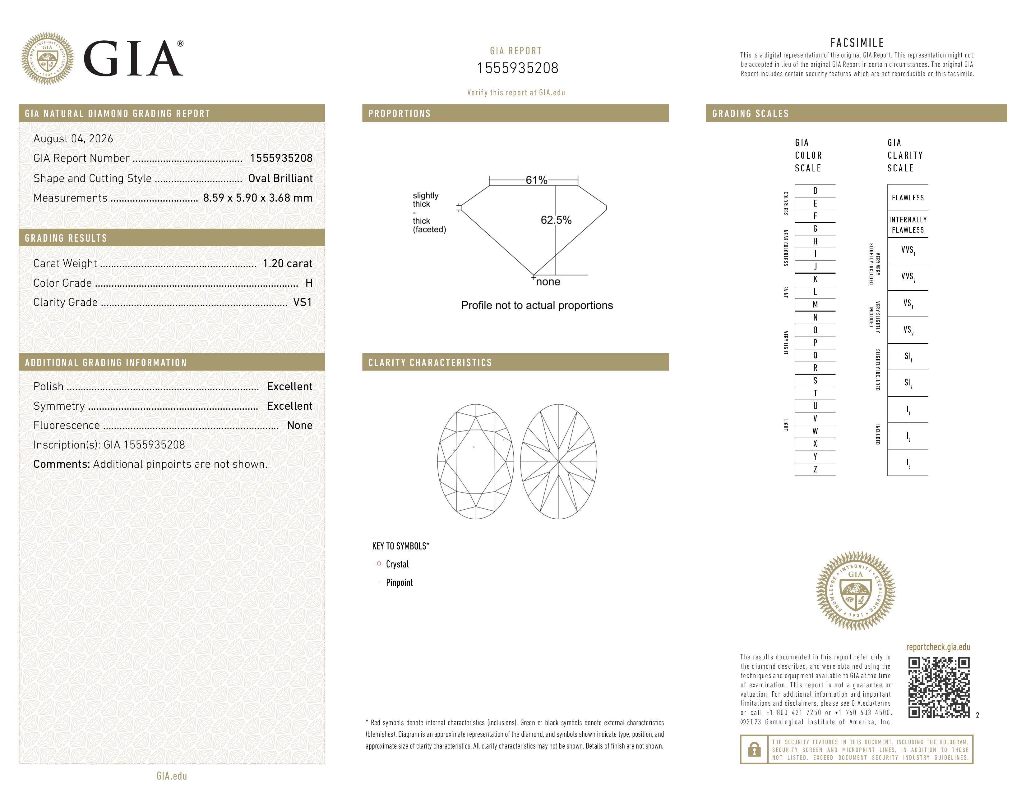 GIA Report