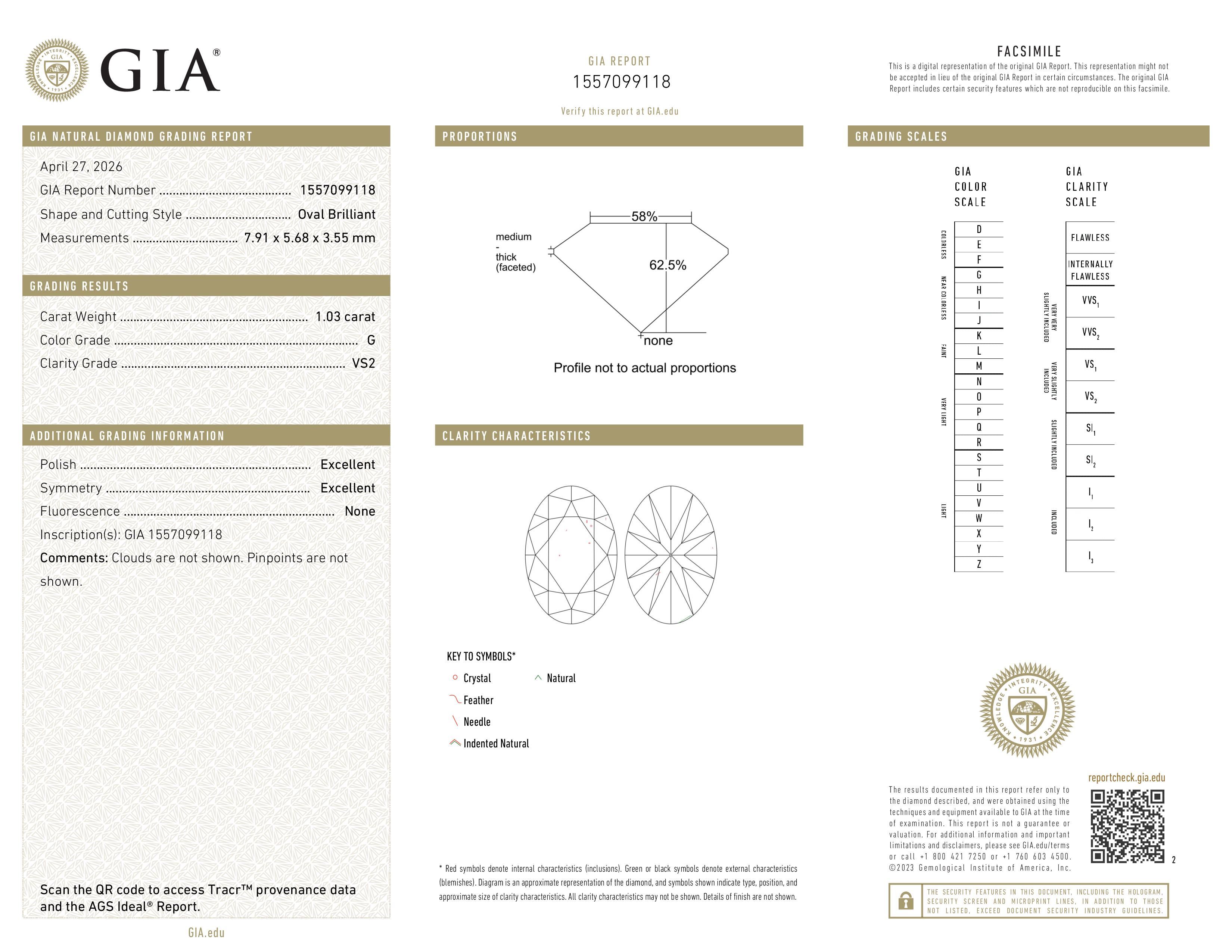 GIA Report