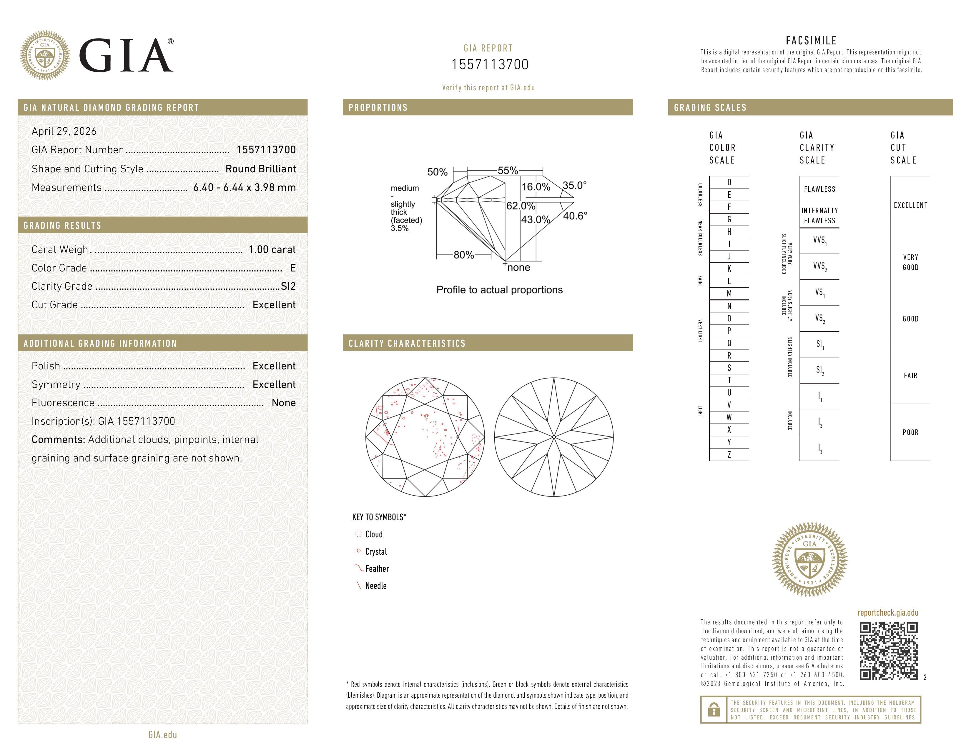 GIA Report