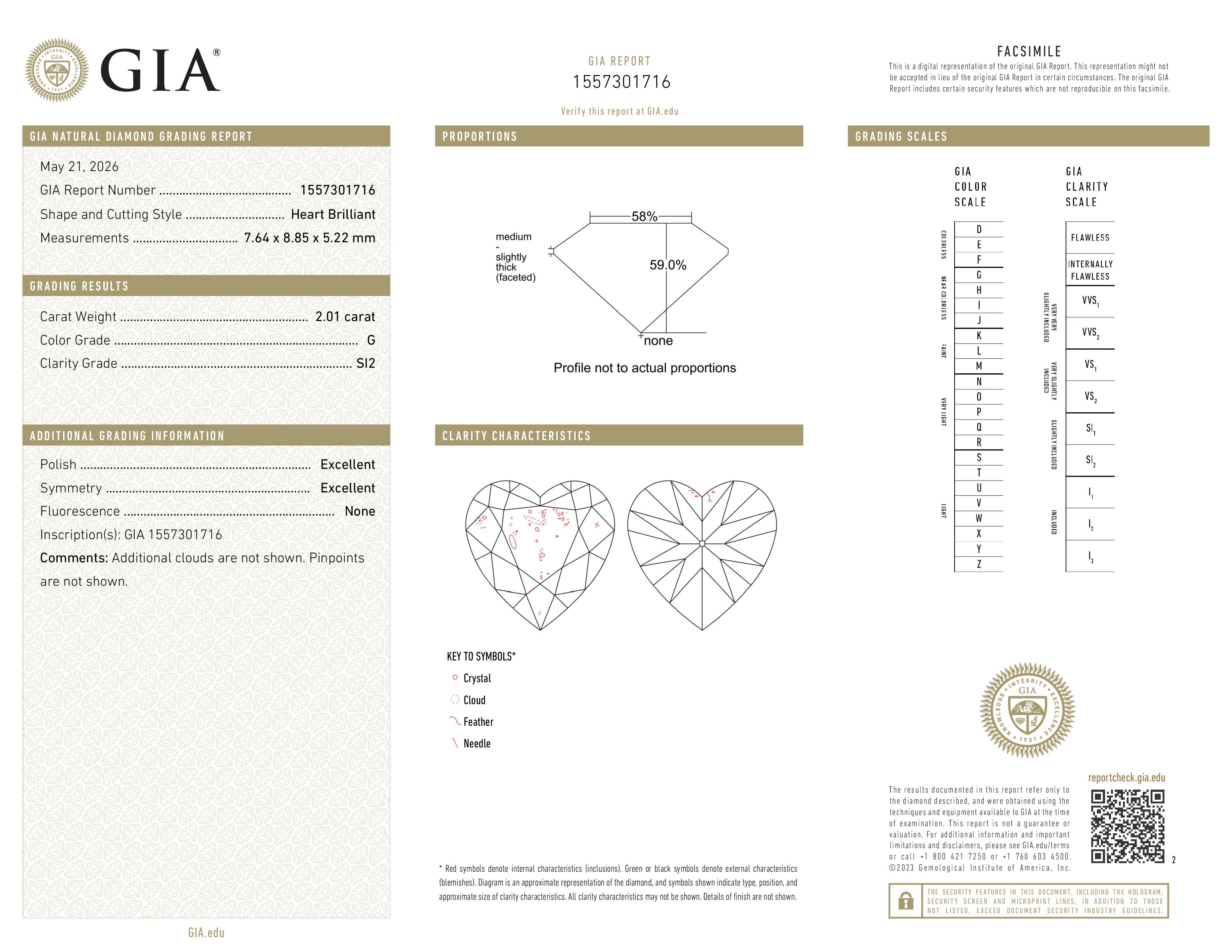 GIA Report