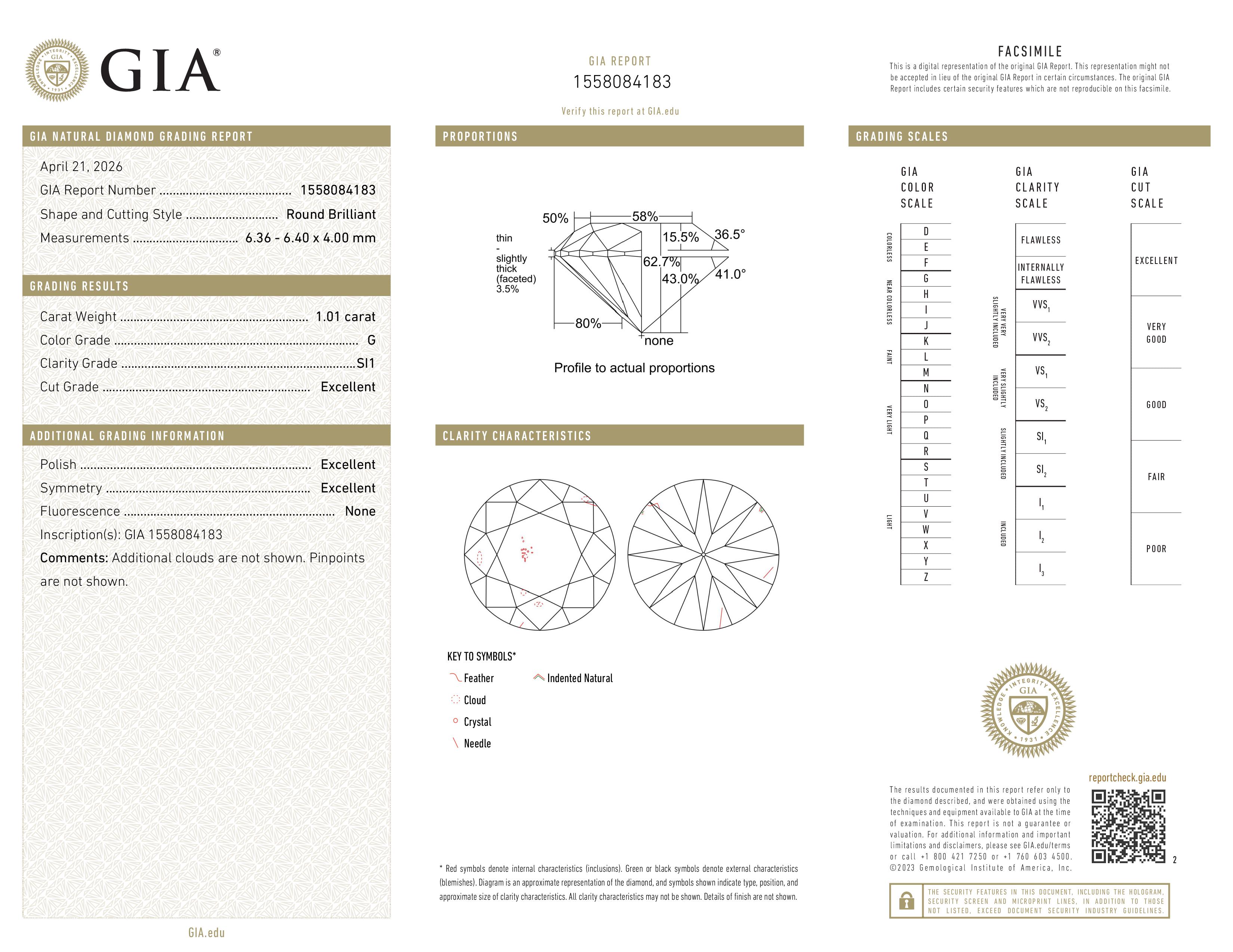 GIA Report