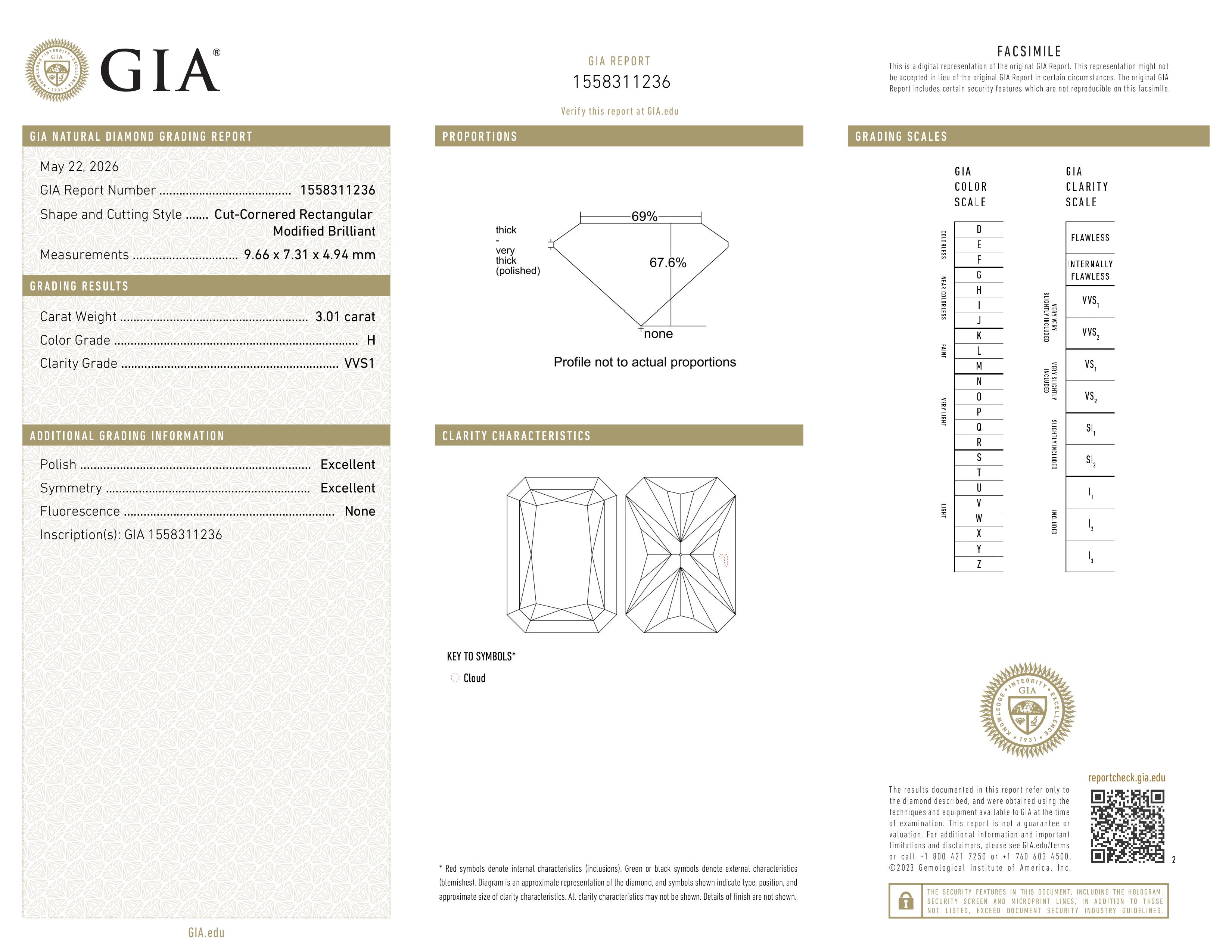 GIA Report