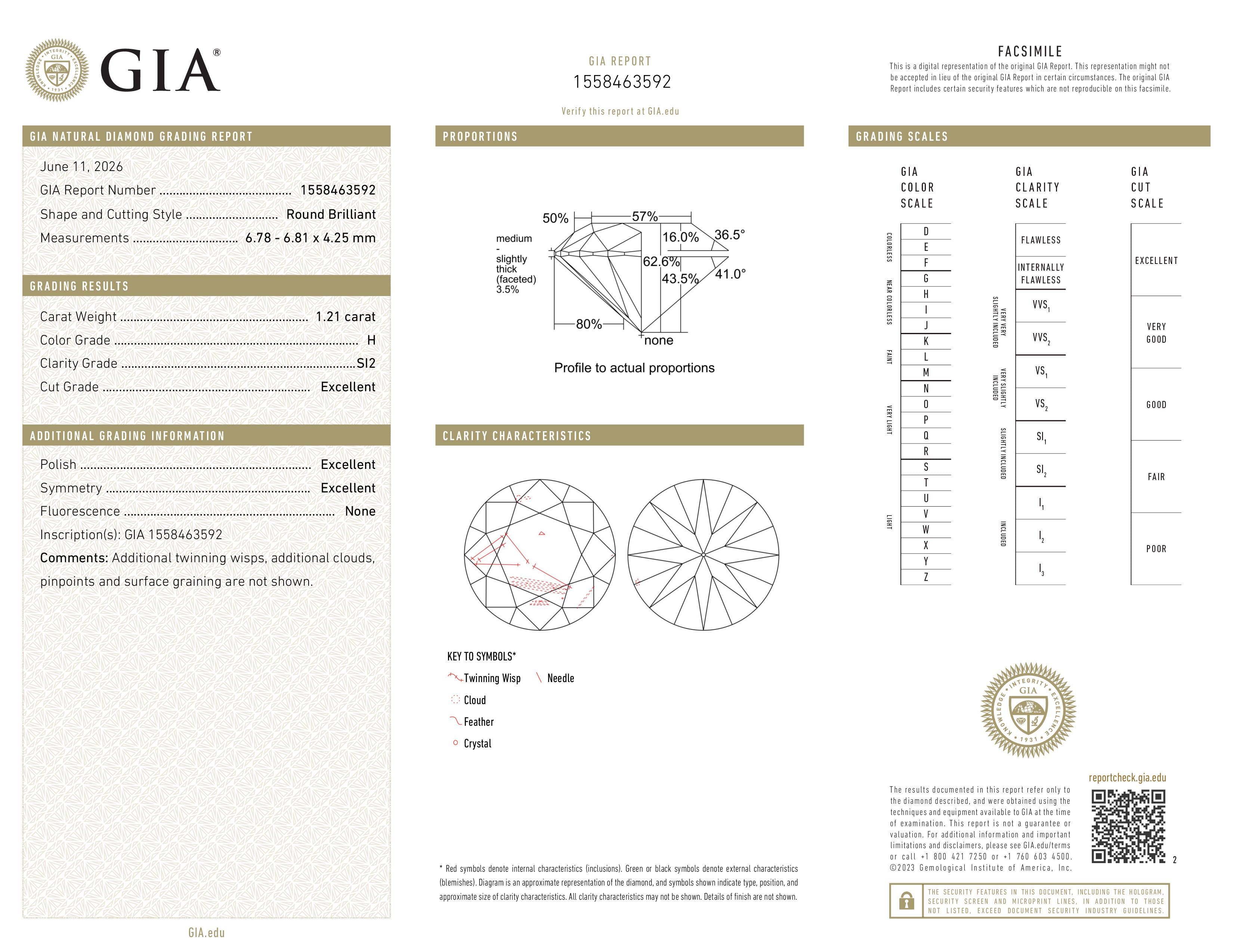 GIA Report