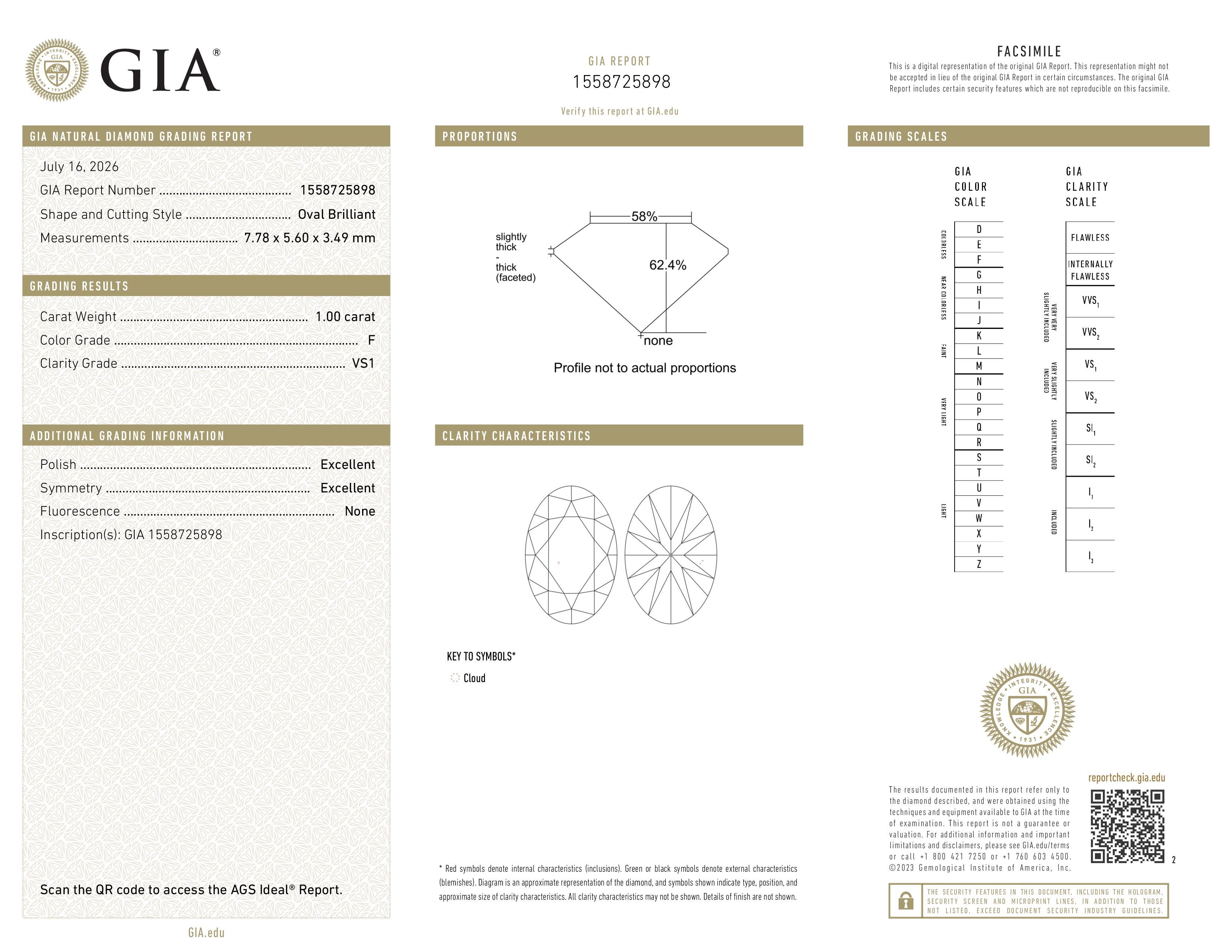 GIA Report
