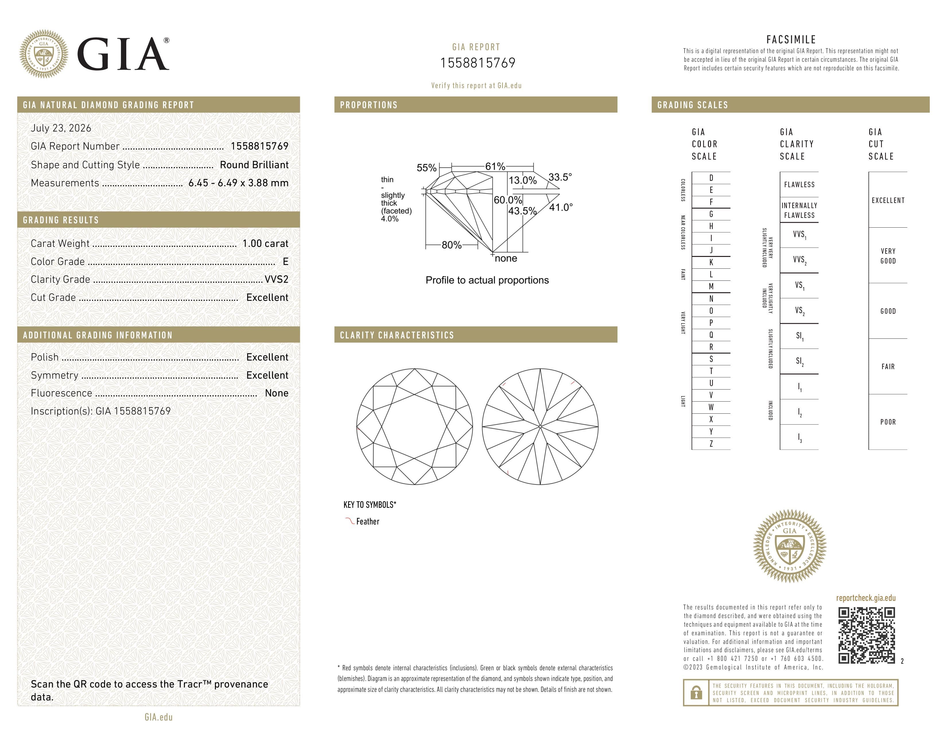GIA Report