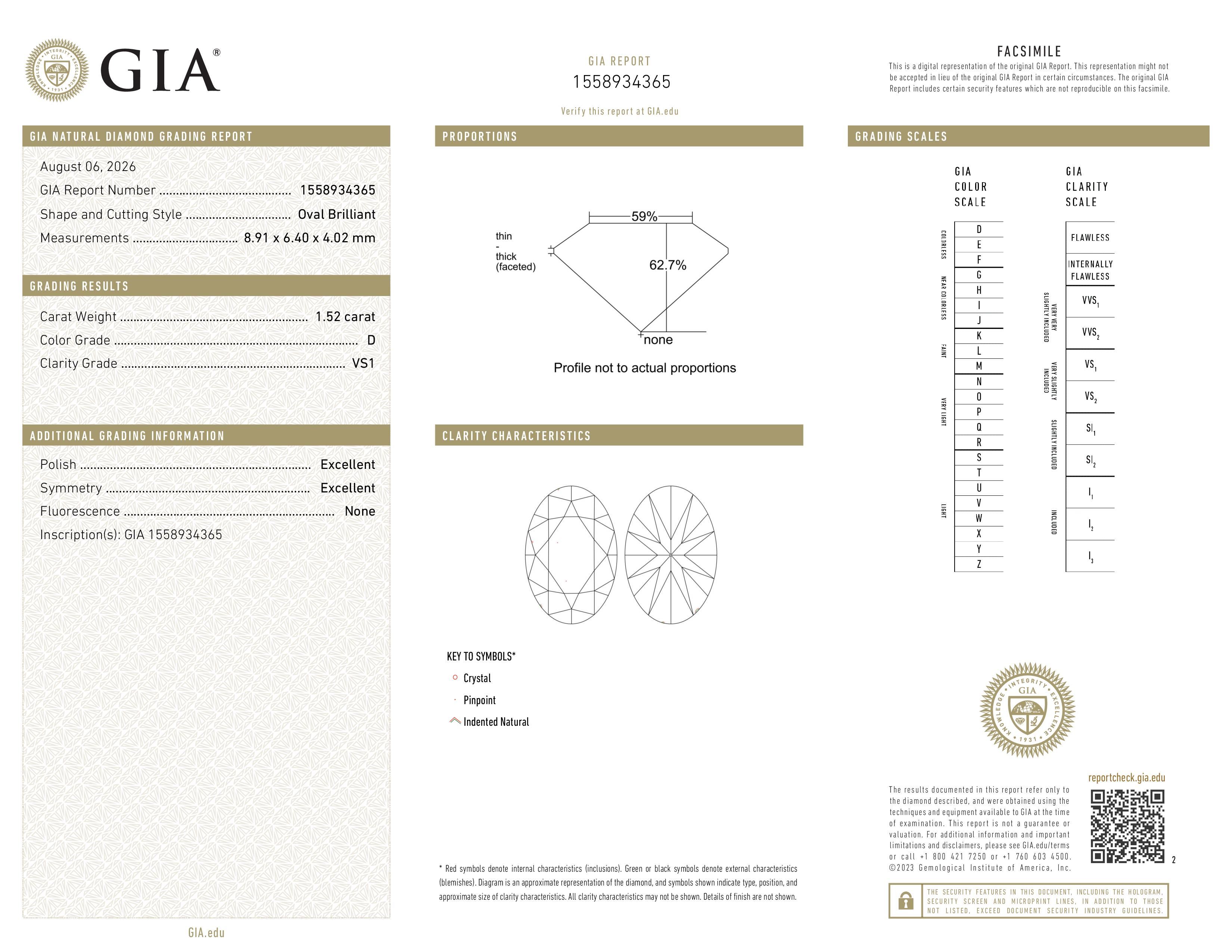 GIA Report