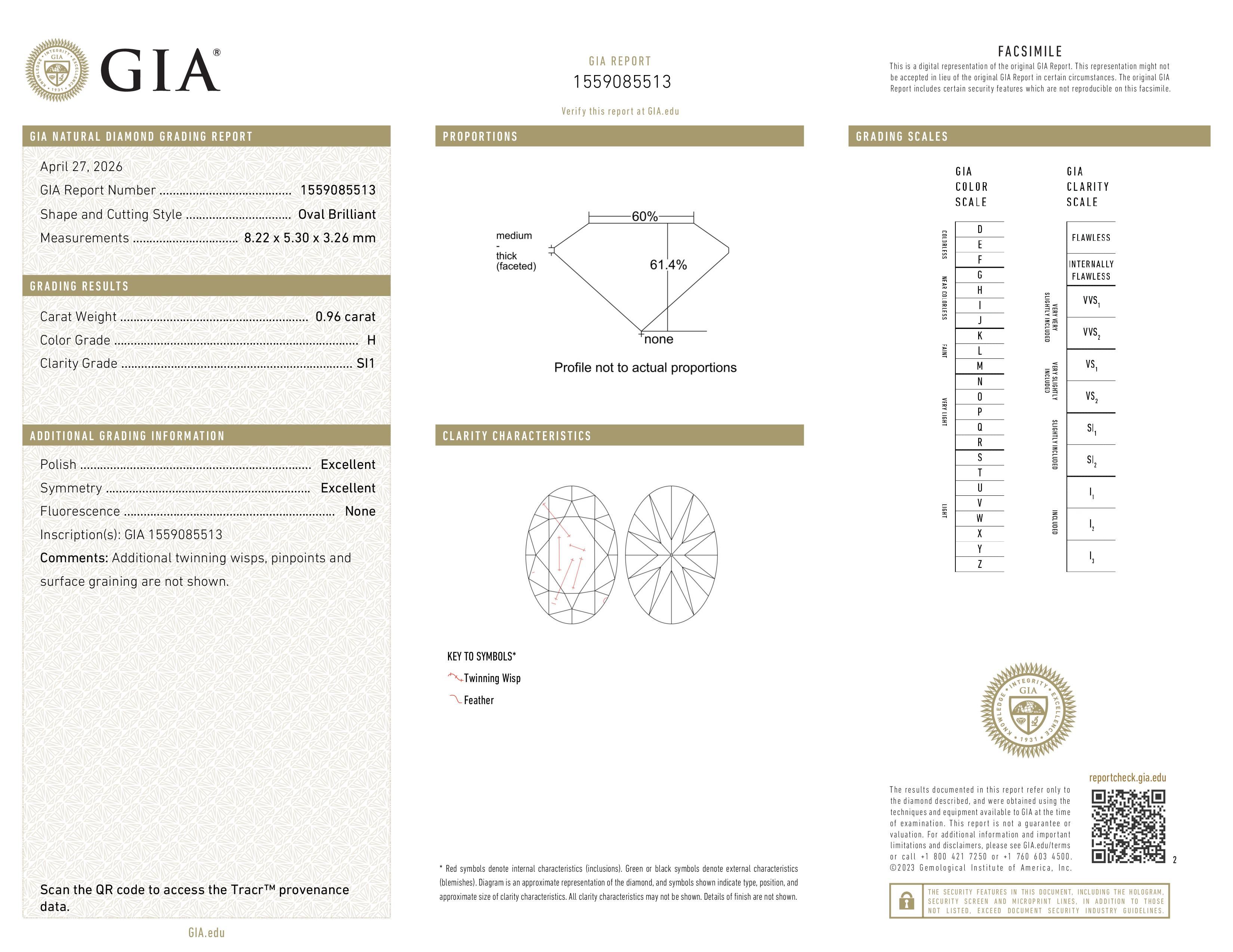 GIA Report