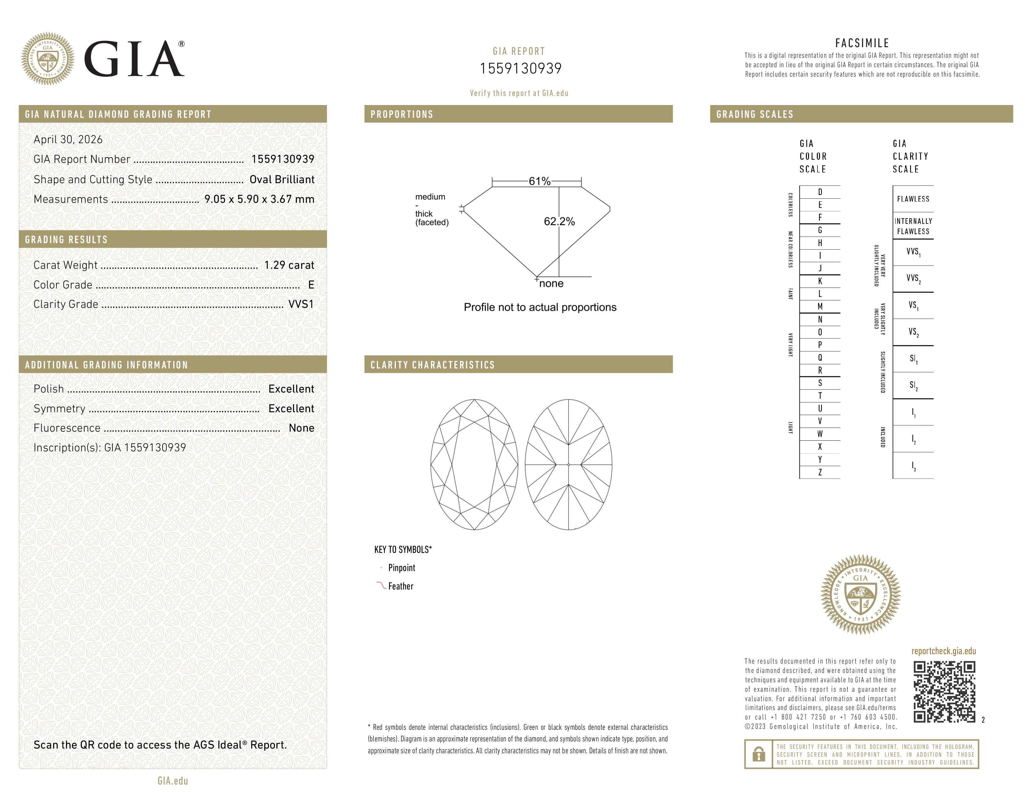 GIA Report