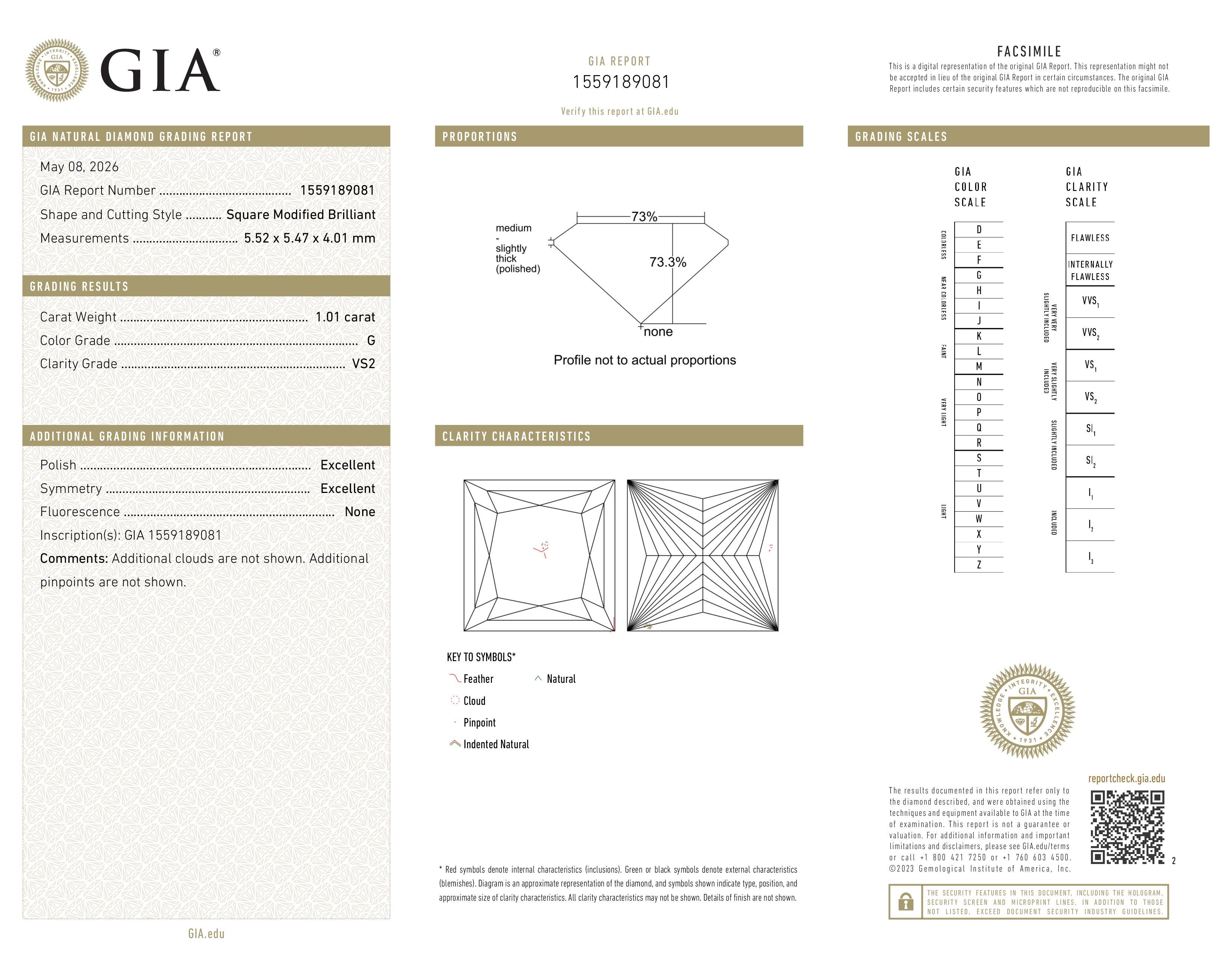 GIA Report