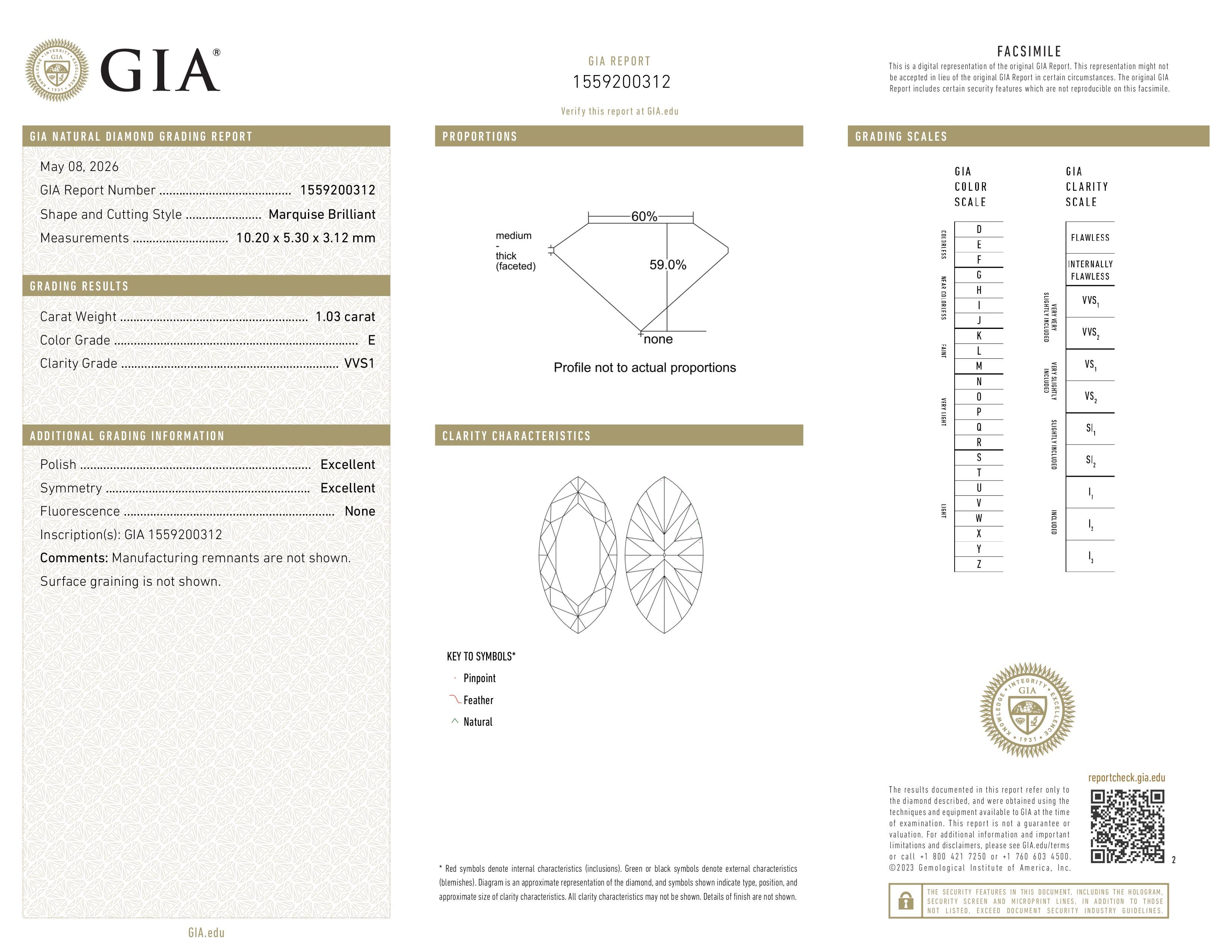 GIA Report