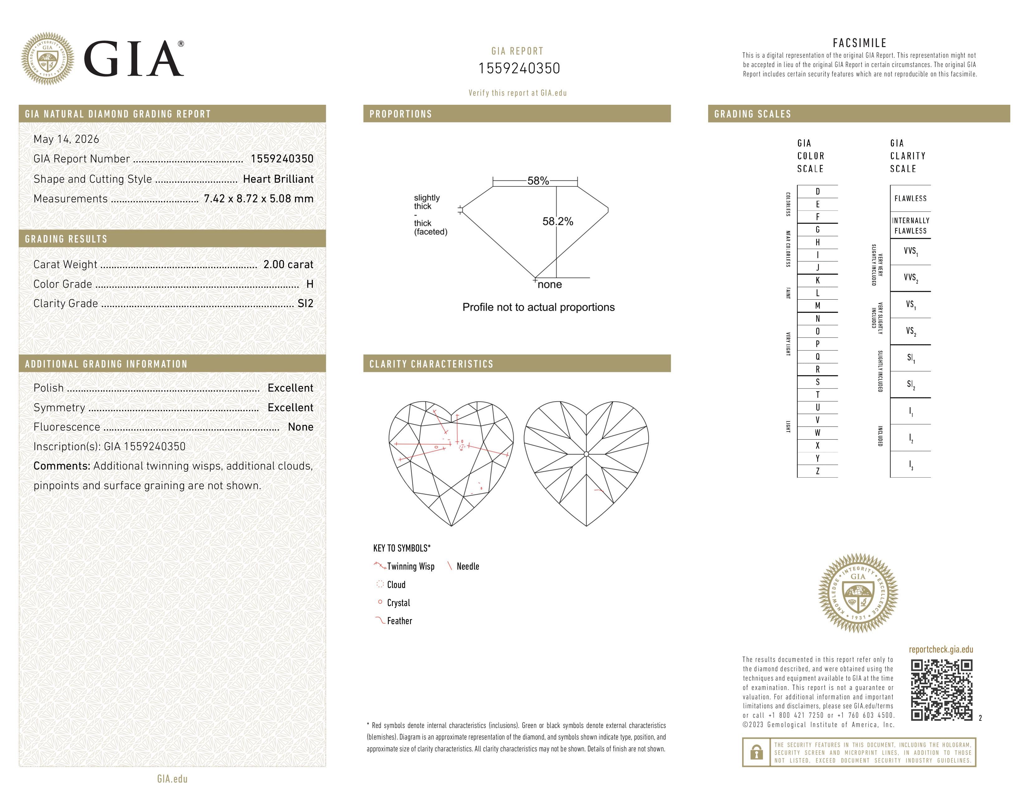GIA Report
