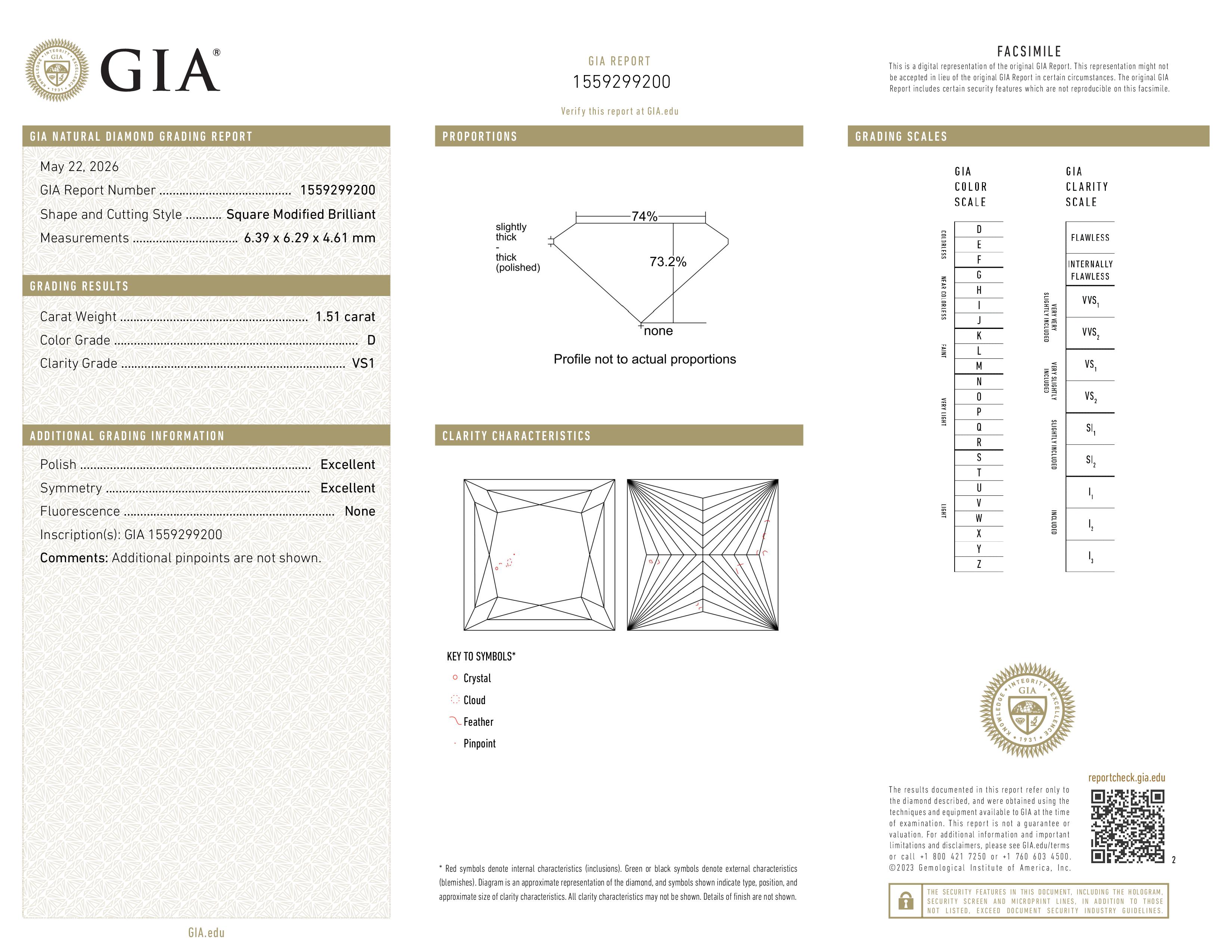 GIA Report