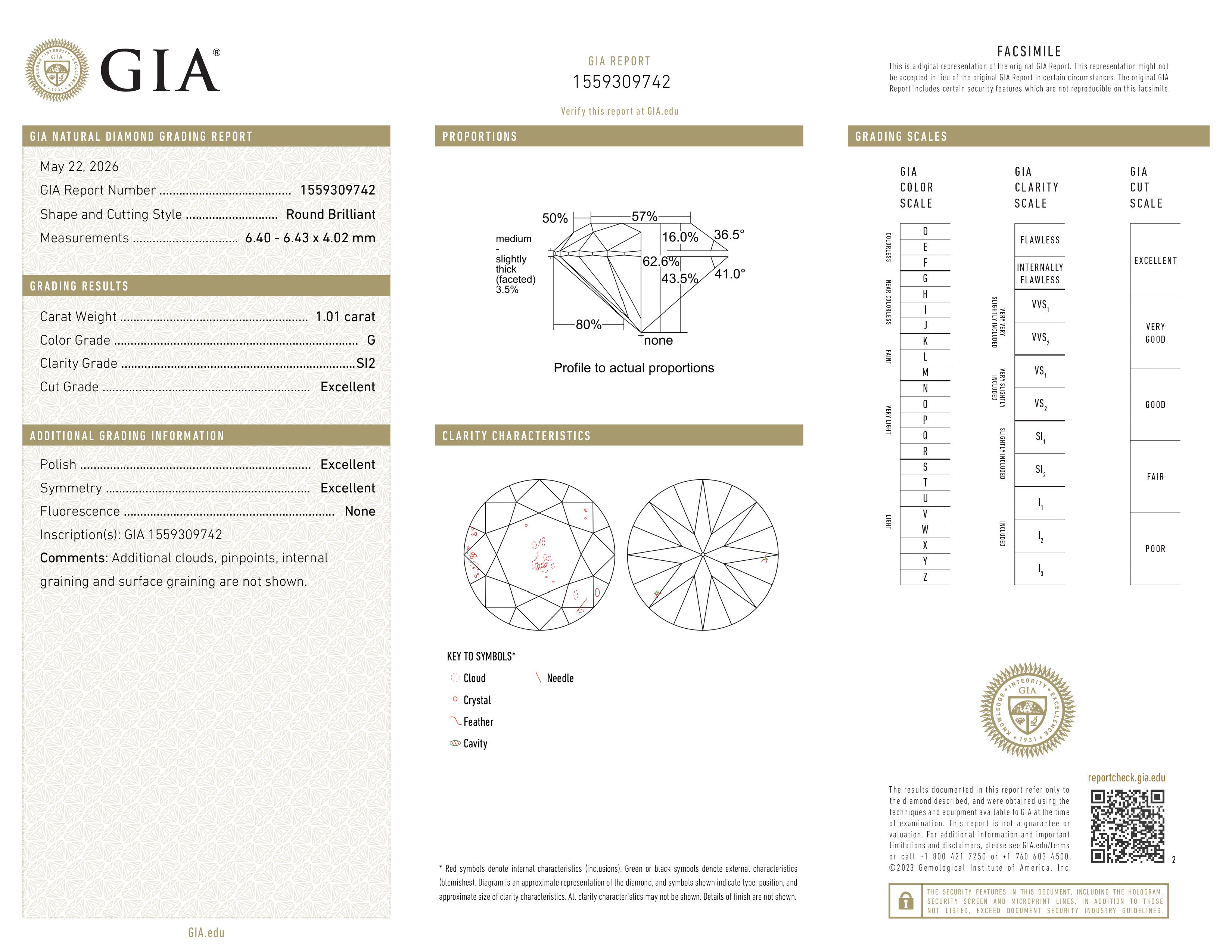 GIA Report
