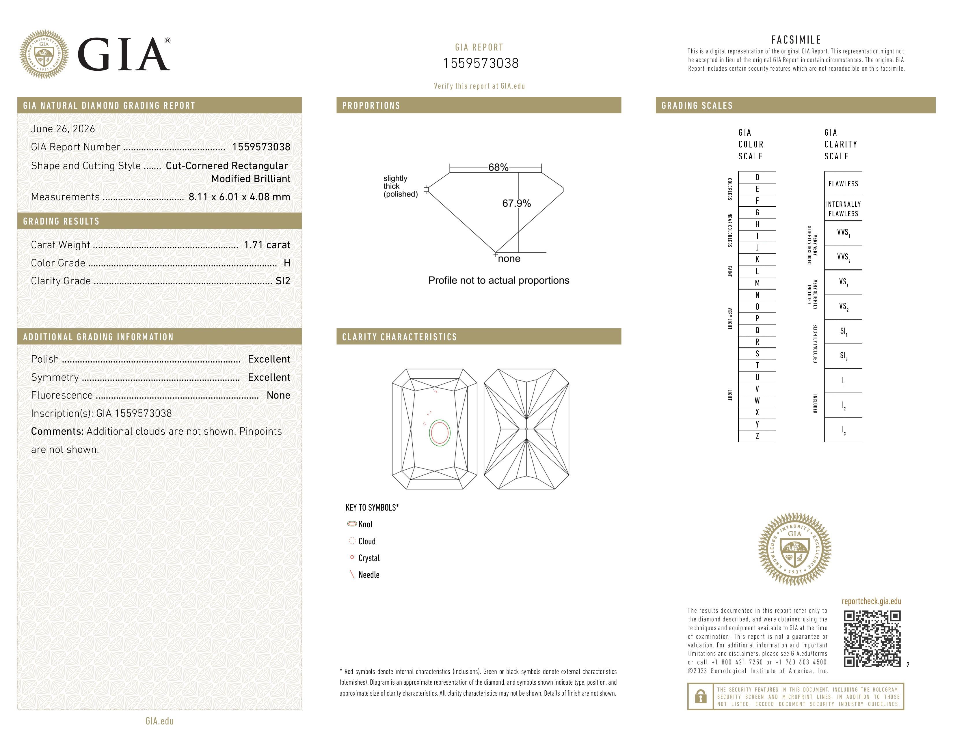 GIA Report