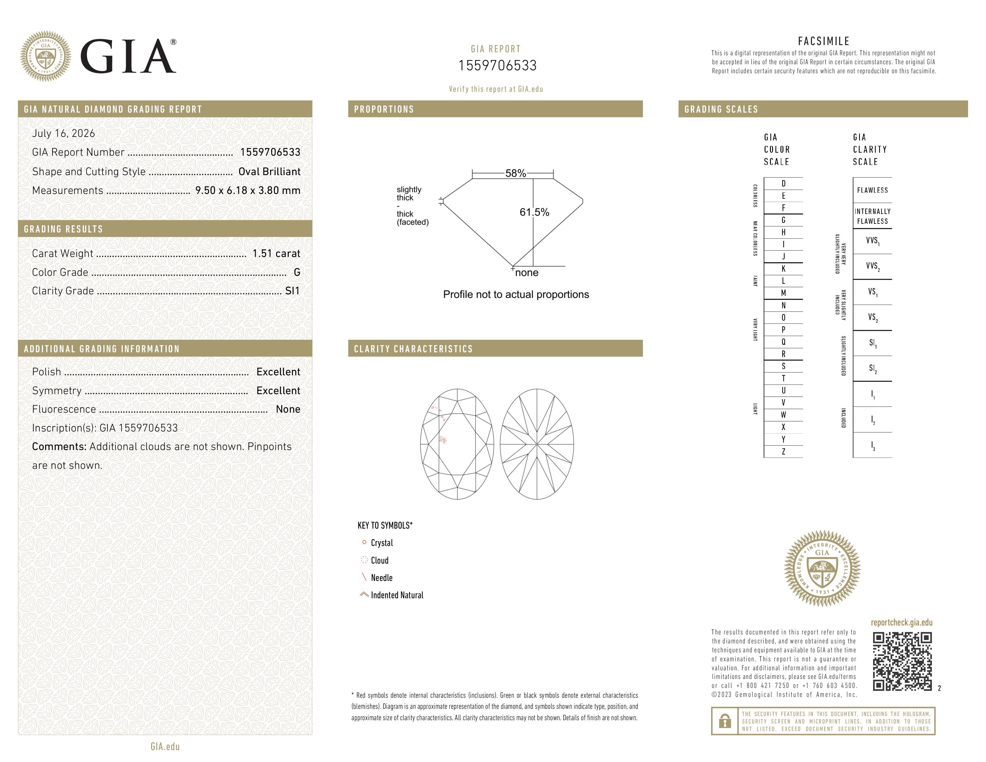 GIA Report