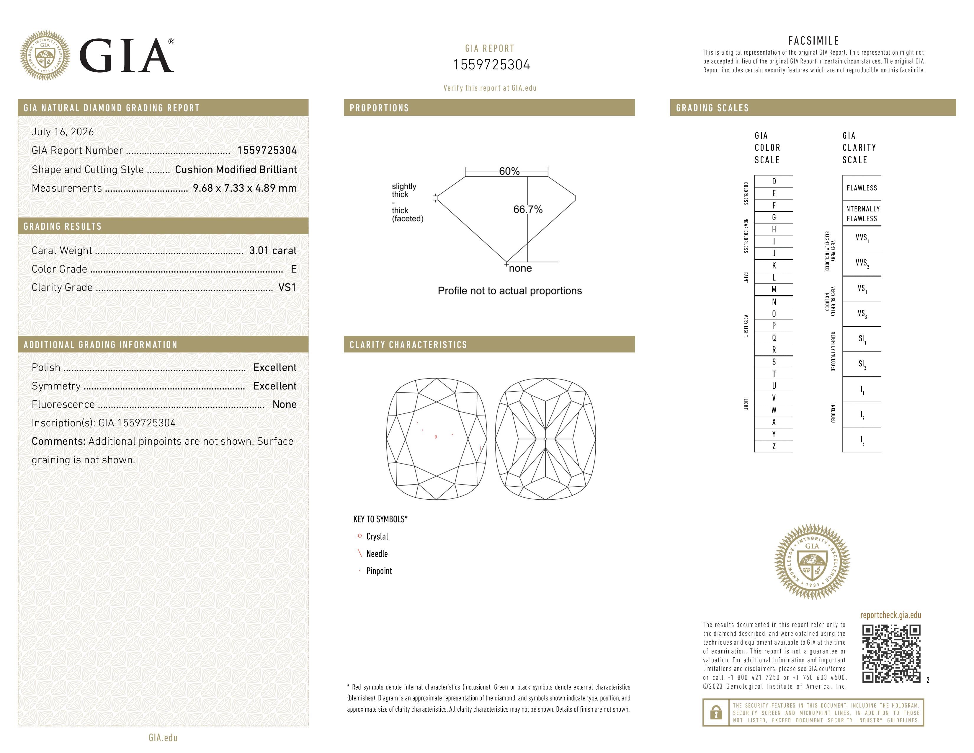 GIA Report