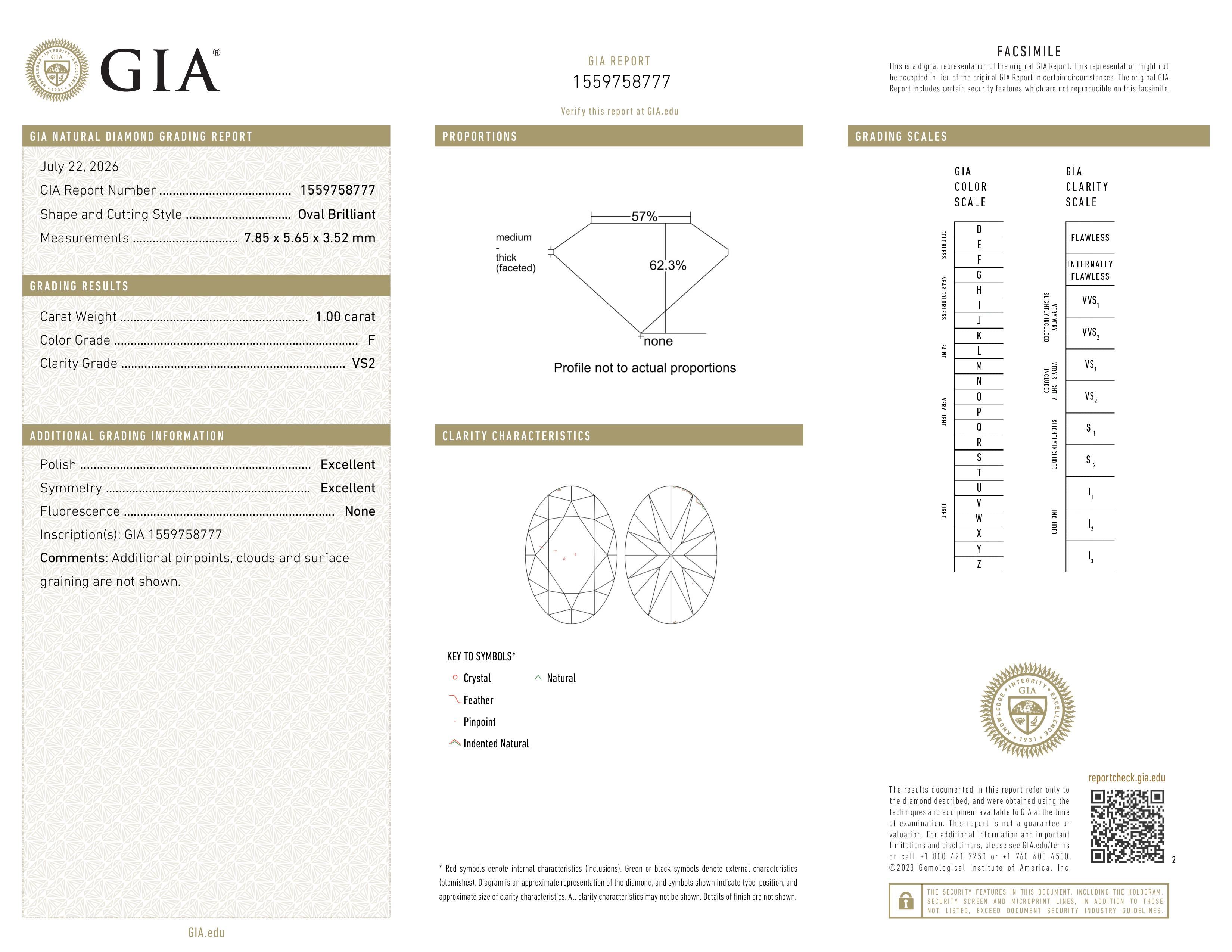 GIA Report