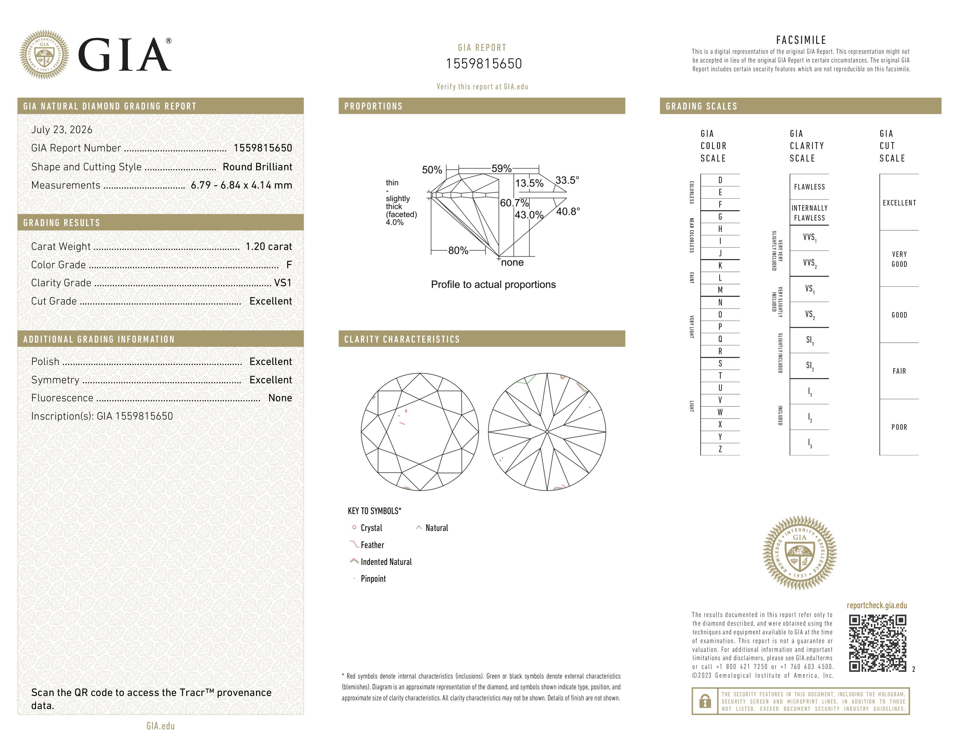 GIA Report