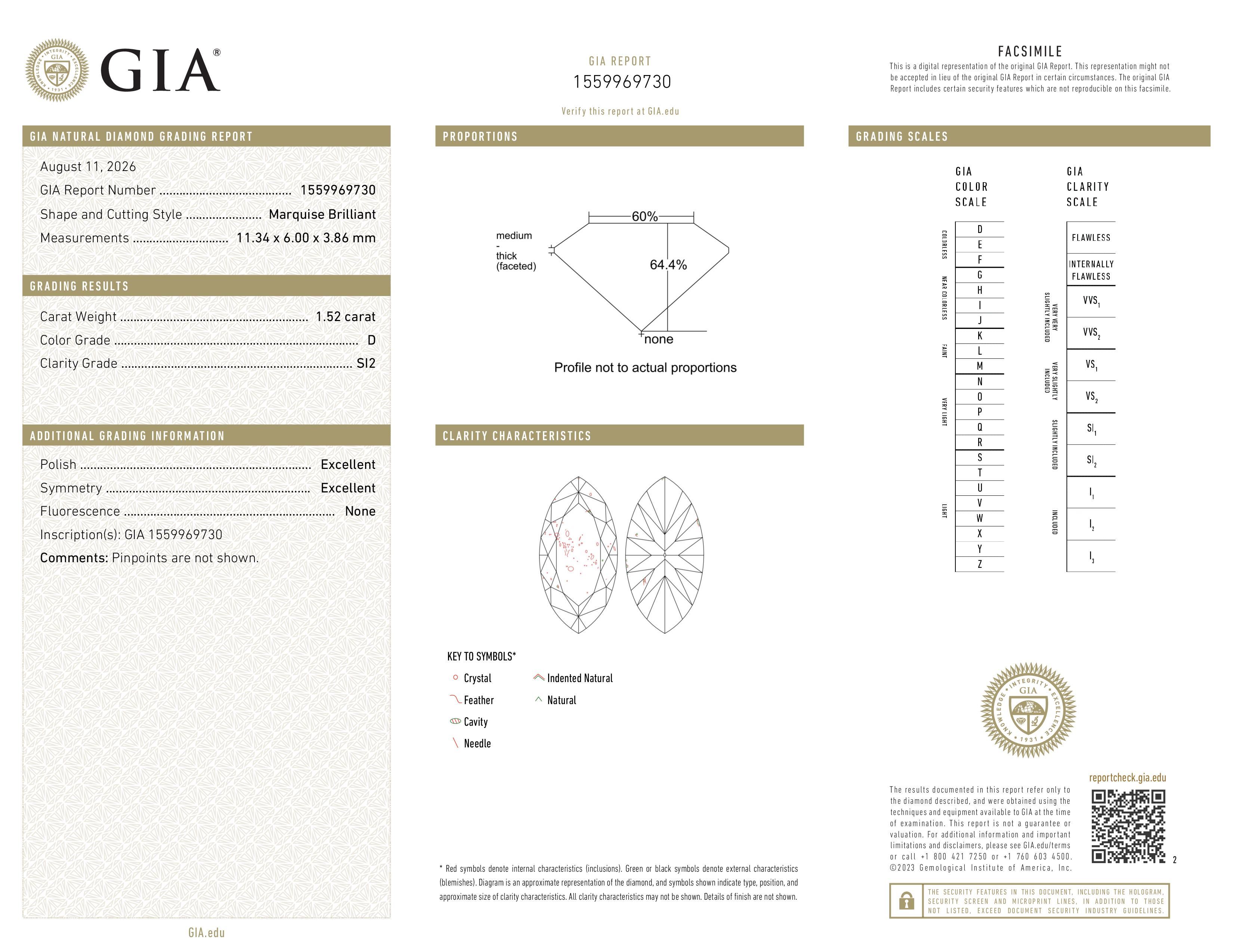 GIA Report
