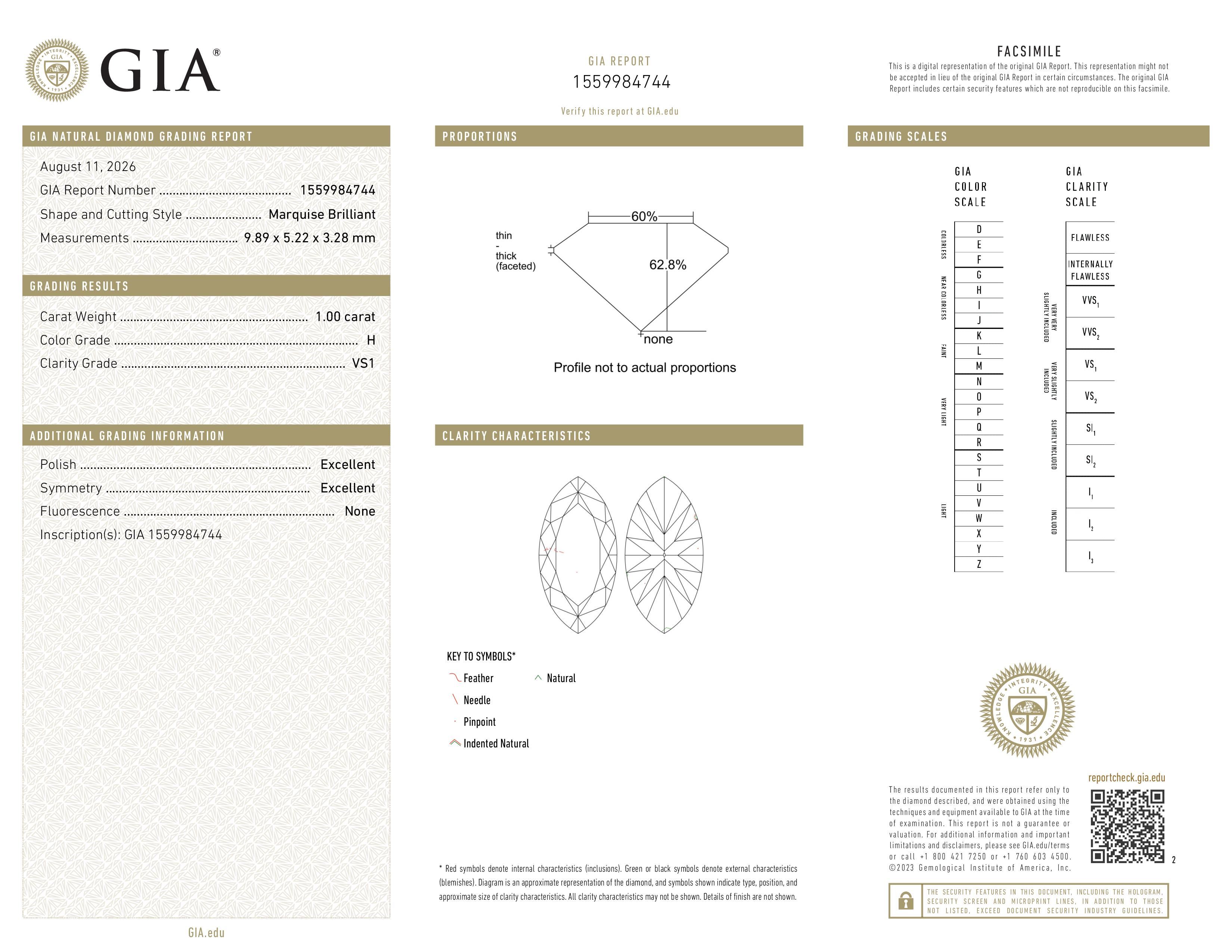 GIA Report